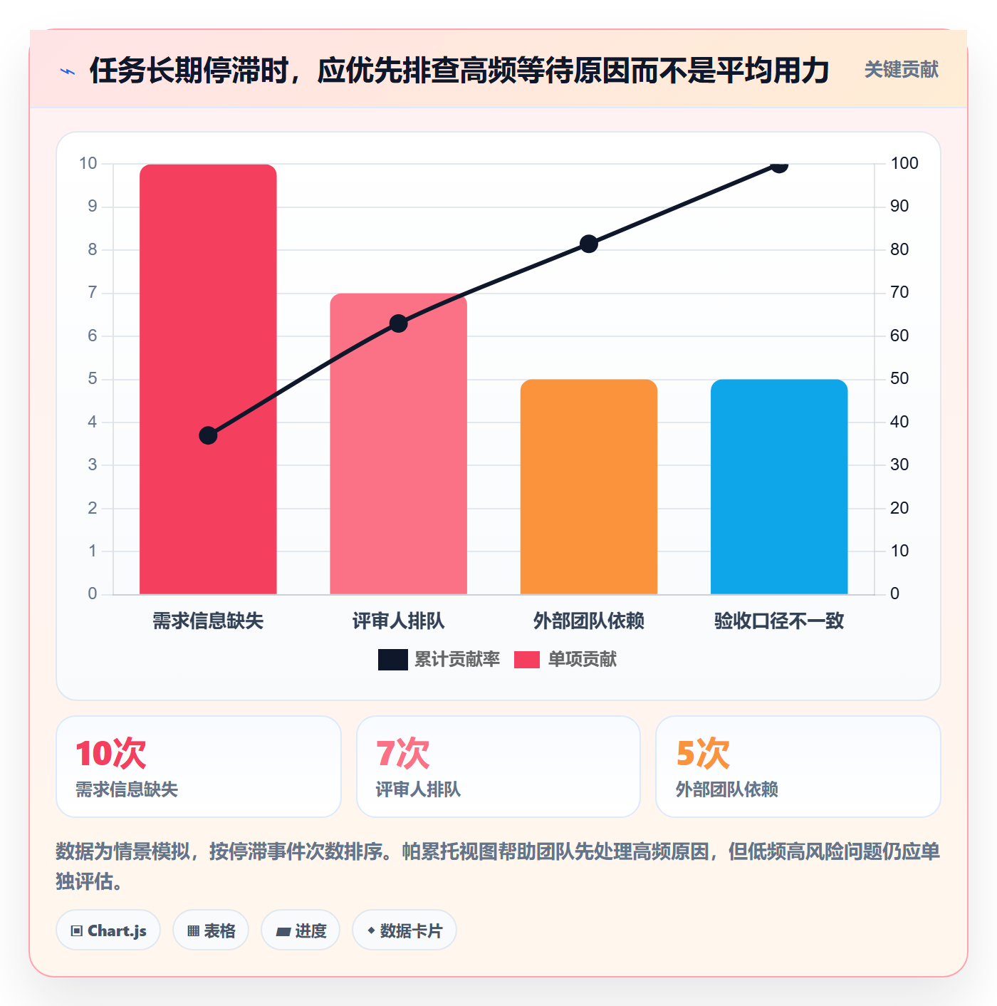 Kanban管理方法大全:项目成员看板流程优化落地清单
