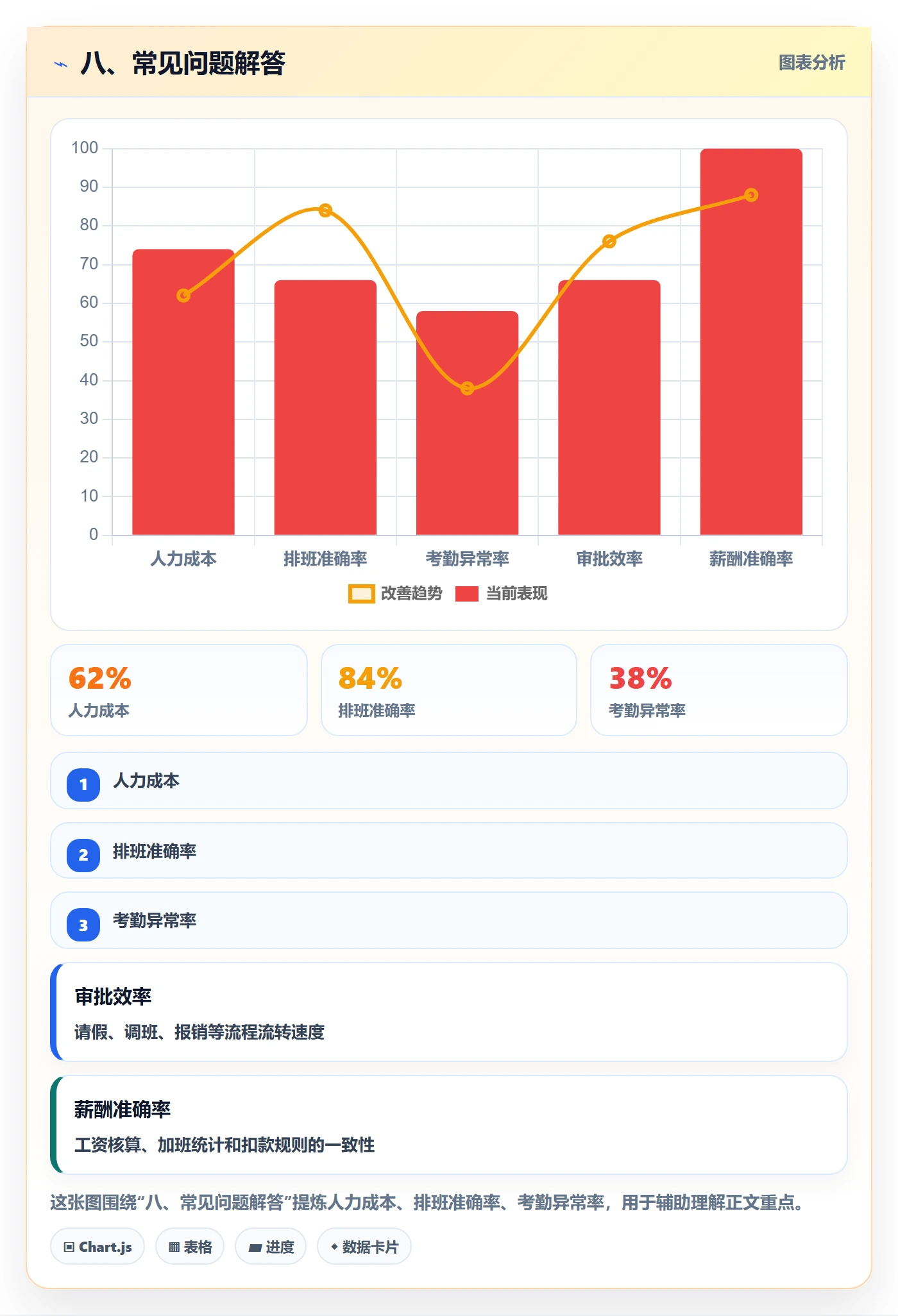 八、常见问题解答