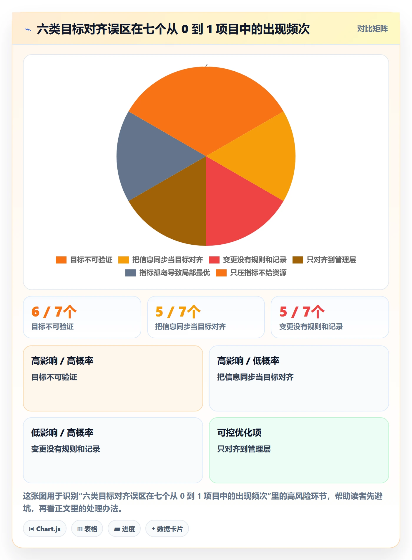 目标对齐怎么做？研发团队实操方法：项目目标从0到1
