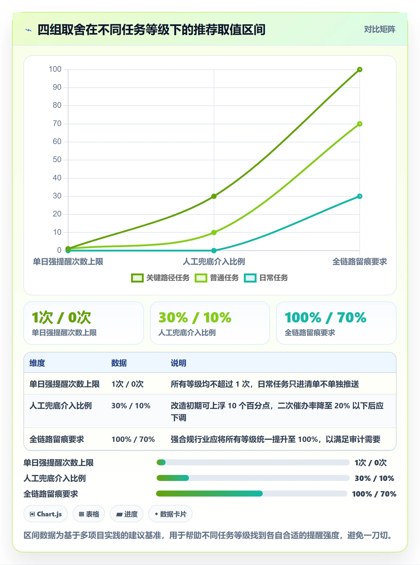到期提醒流程与规范:跨部门团队任务提醒流程优化关键指标