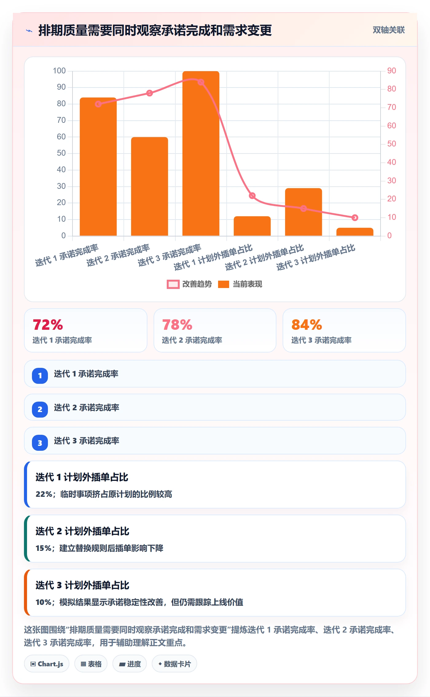 需求优先级管理指南:项目成员如何做好需求排期,实操方法全流程