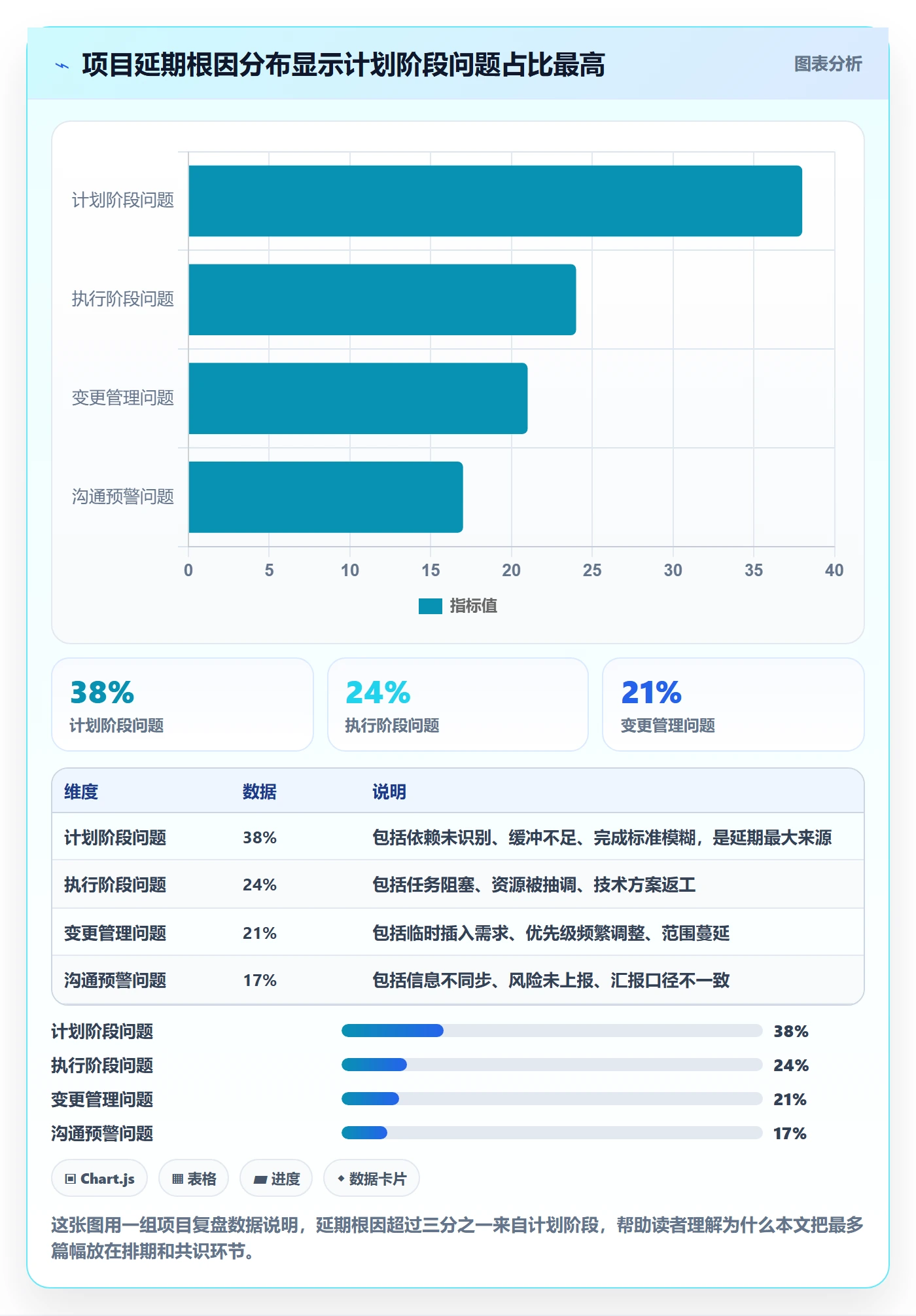 进度管理项目进度教程：产品经理落地方案，避坑指南