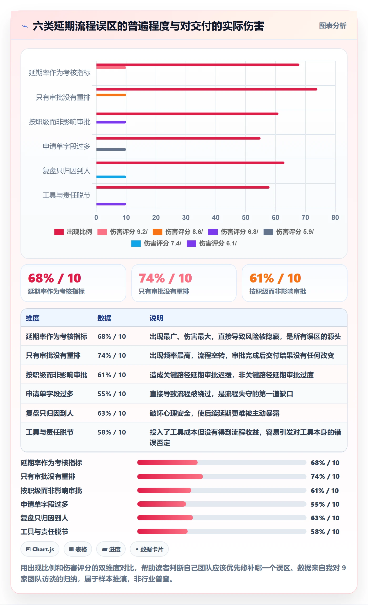 延期流程与规范:研发团队任务执行协同管理关键指标