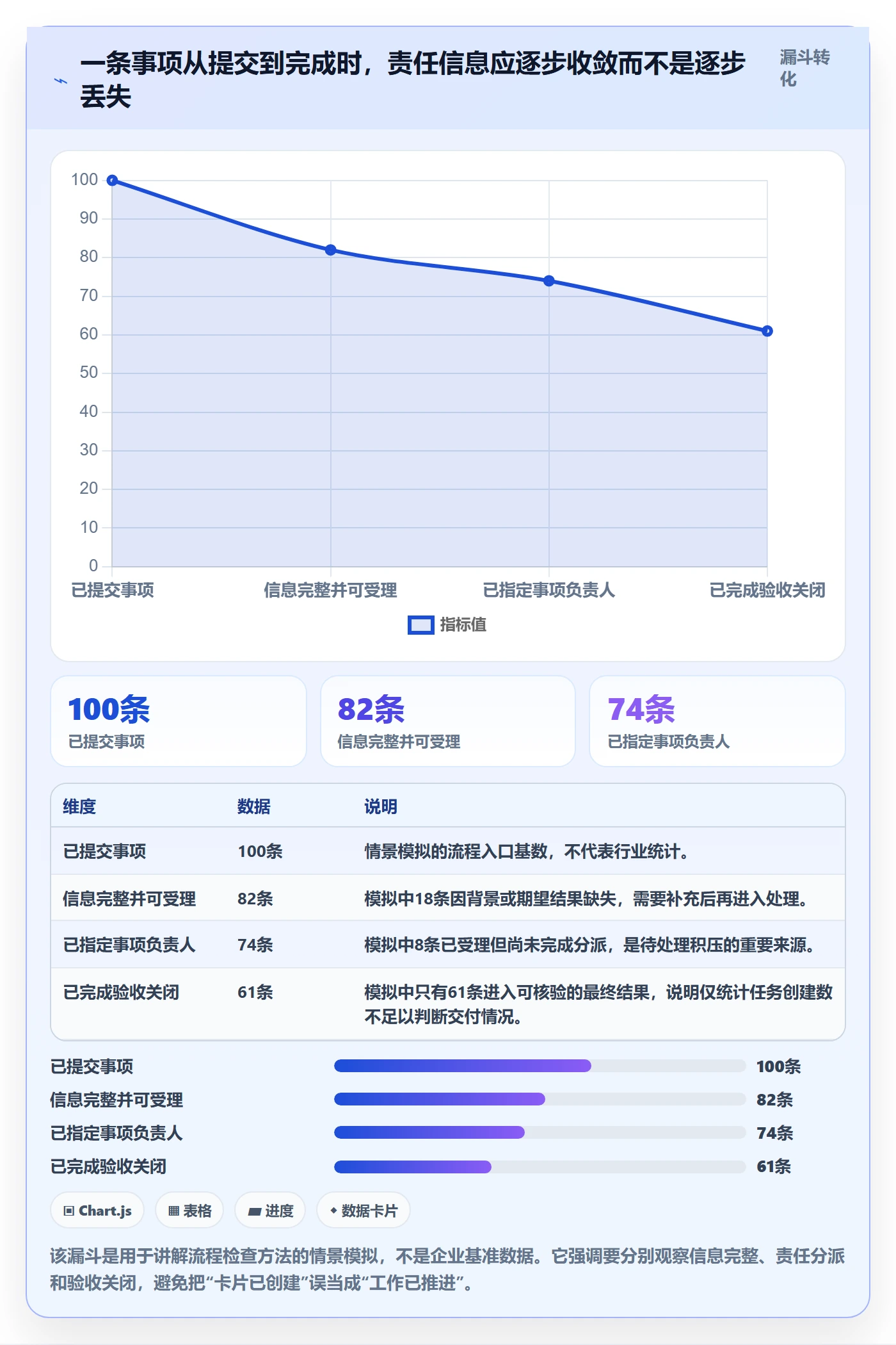 看板待处理全流程：项目负责人制度设计与一文讲清