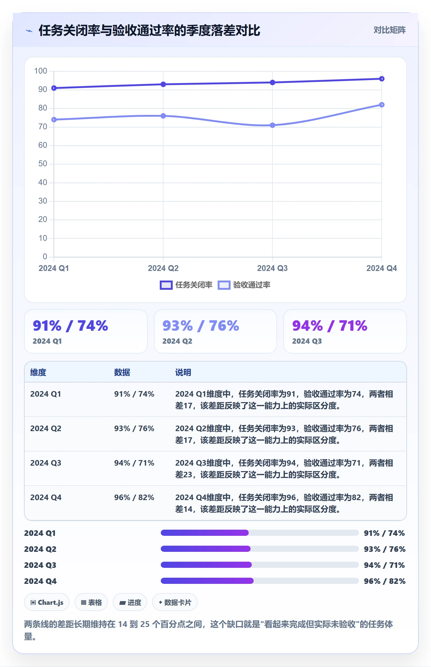 确认完成落地方案:管理层开展任务验收的最佳实践案例解析