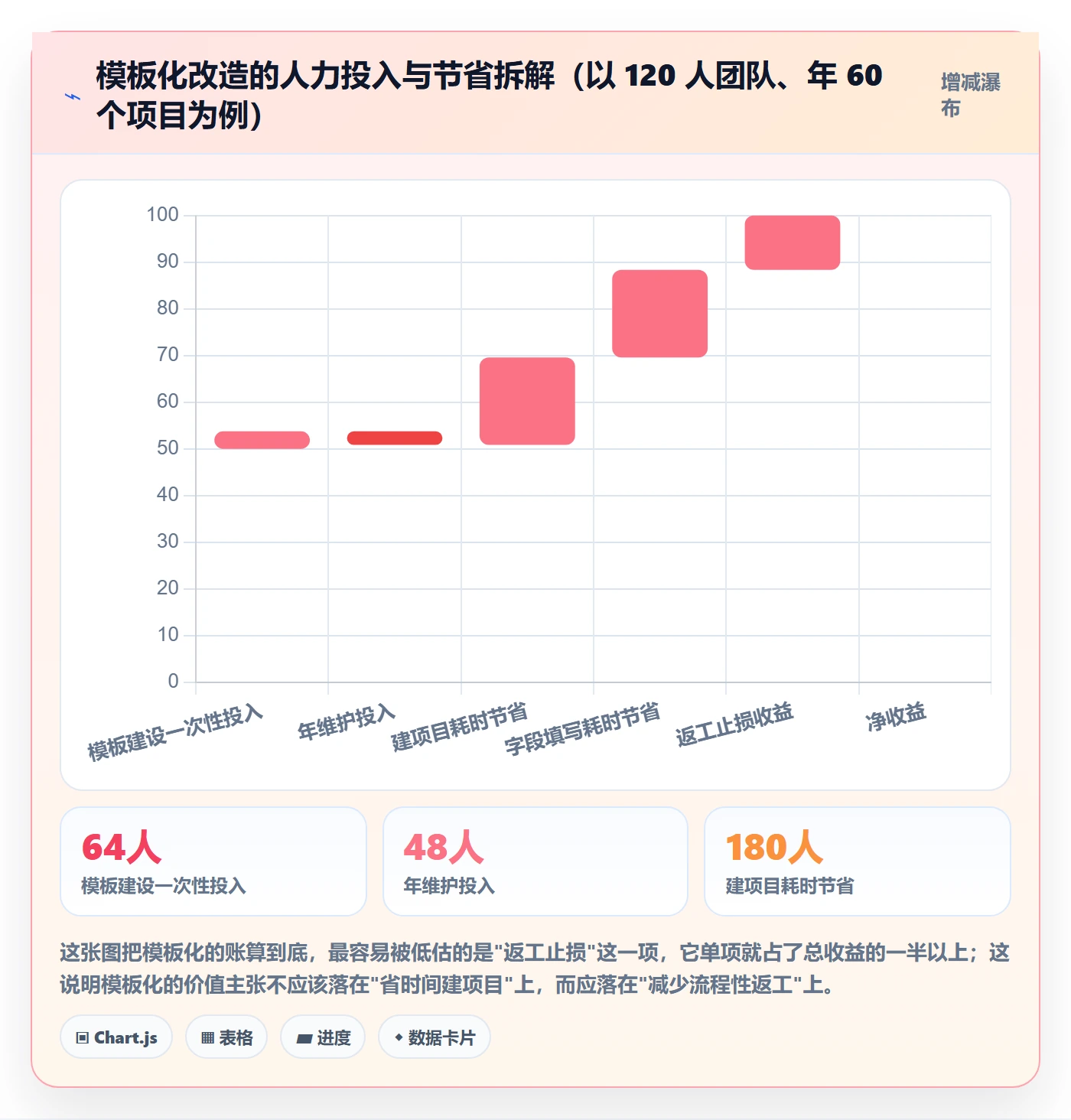 复制项目最佳实践:研发团队项目模板实操方法,常见问题