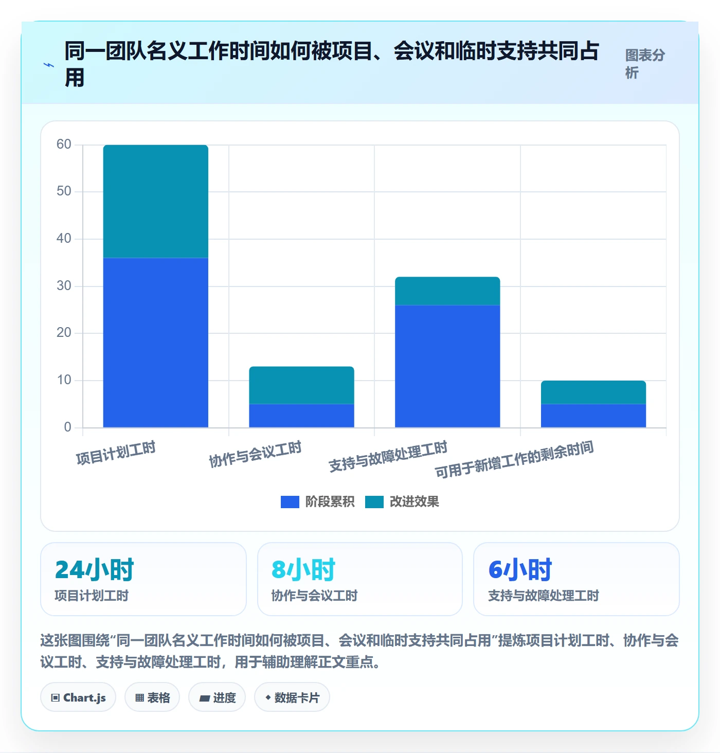 资源冲突管理方法大全:企业管理者人力资源计划最佳实践落地清单