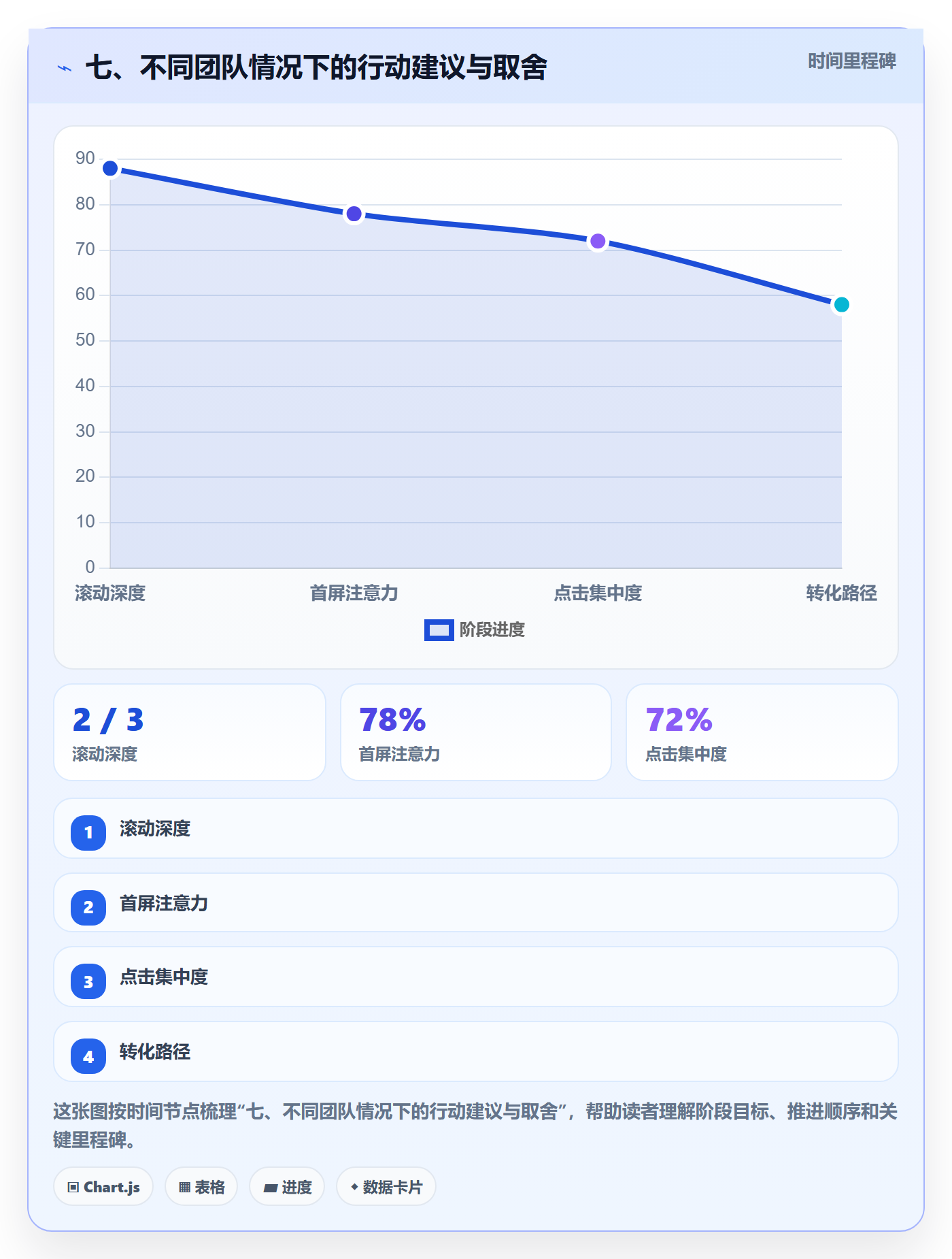 七、不同团队情况下的行动建议与取舍