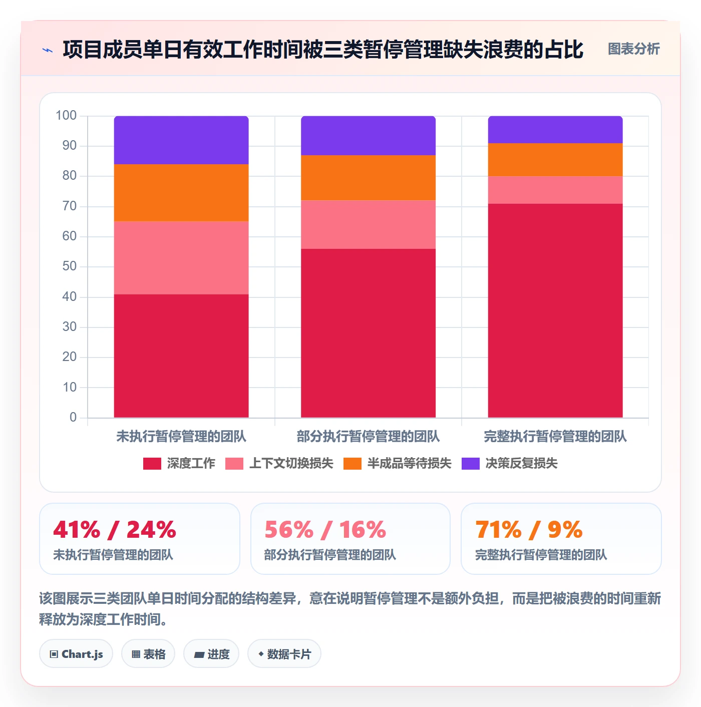 暂停管理指南:项目成员如何做好任务执行,落地方案全流程