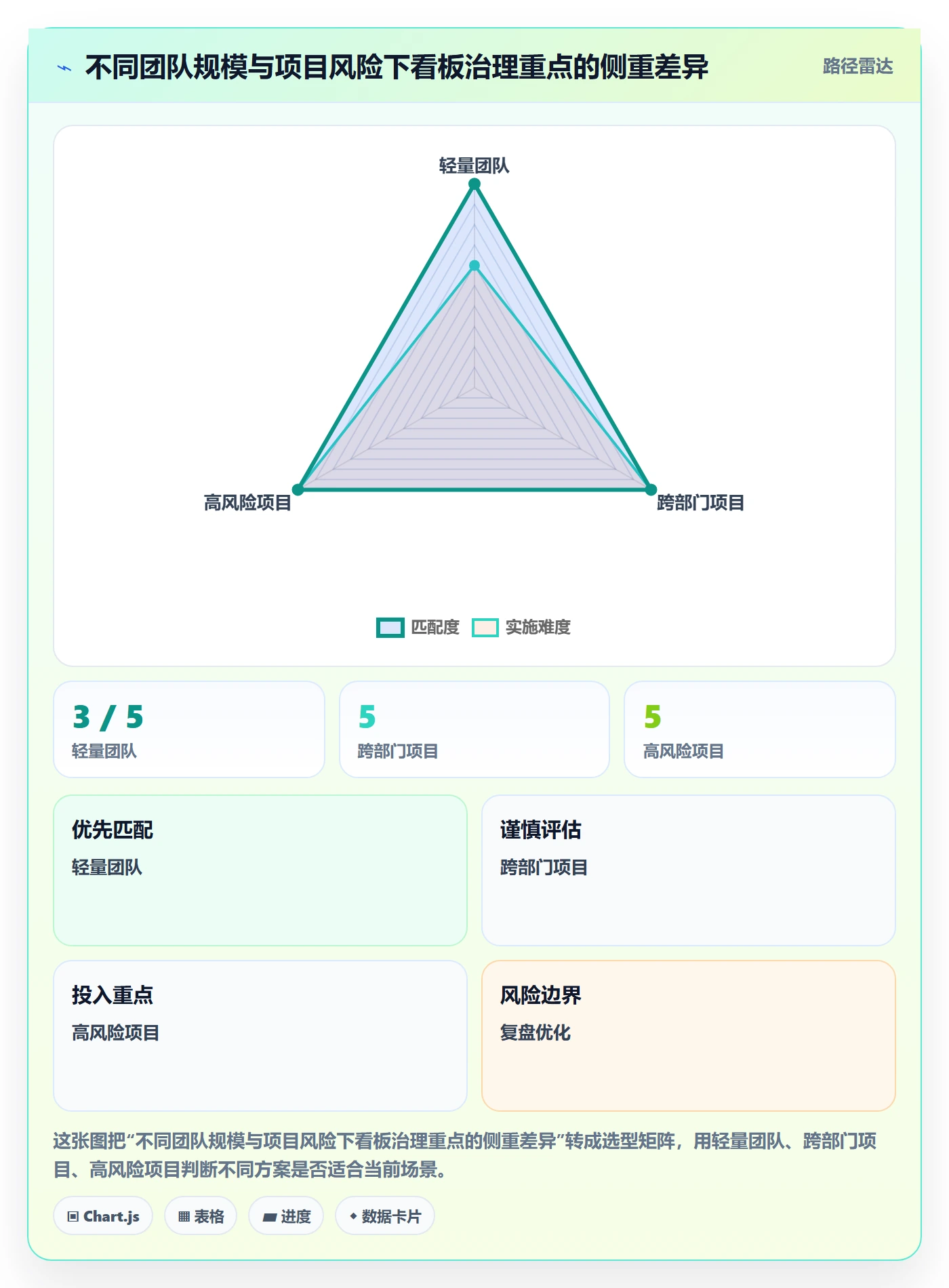 拖拽管理方法大全：跨部门团队看板风险控制落地清单