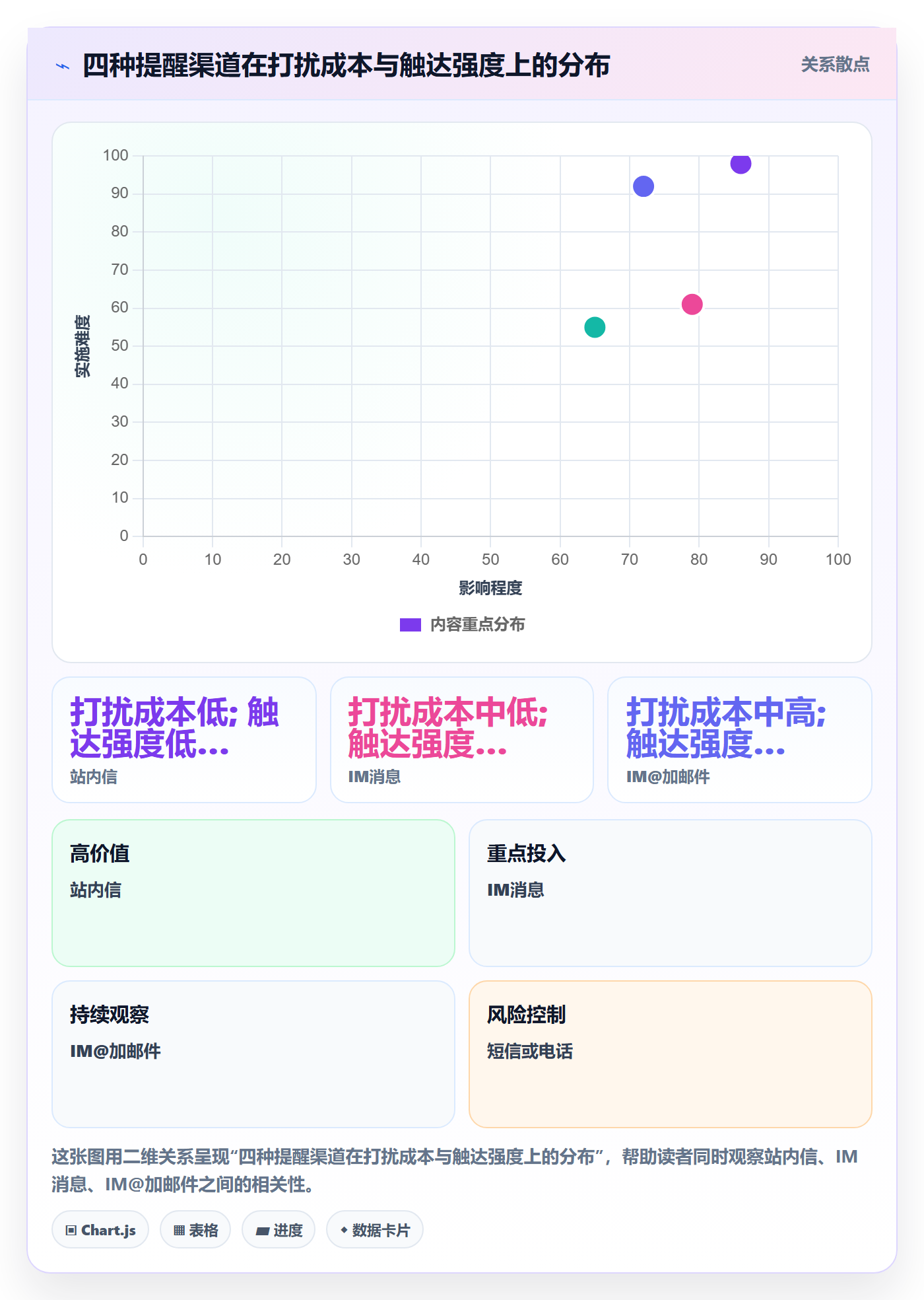 任务提醒如何做好超期提醒?项目负责人入门指南与操作步骤