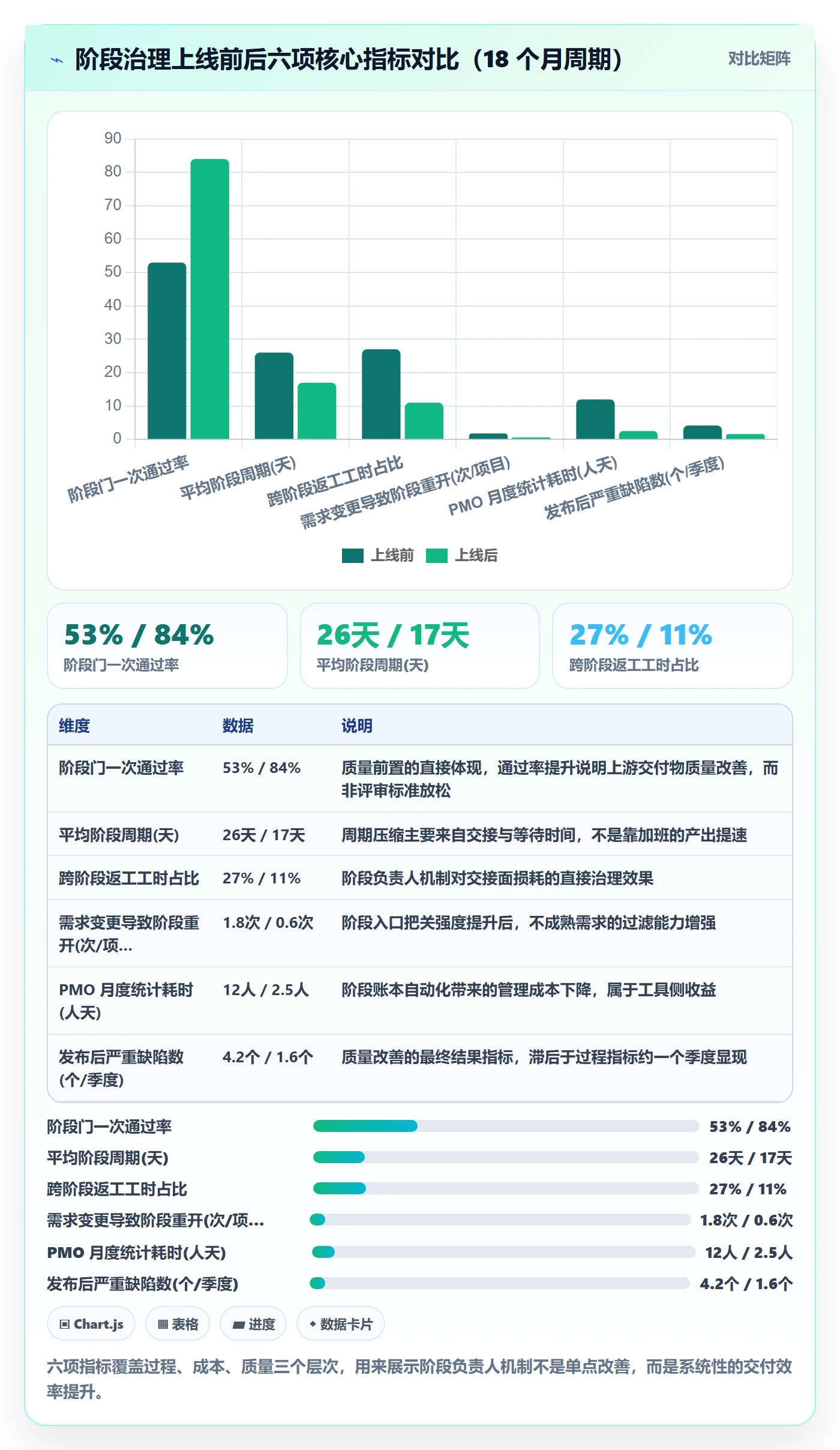 阶段负责人最佳实践:项目成员项目阶段流程优化,常见问题