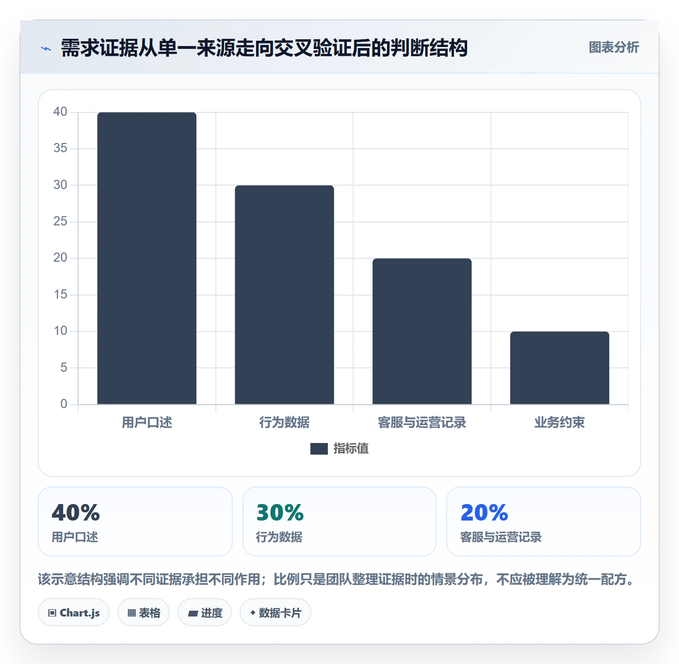 Feature落地方案：研发团队开展产品需求的入门指南案例解析