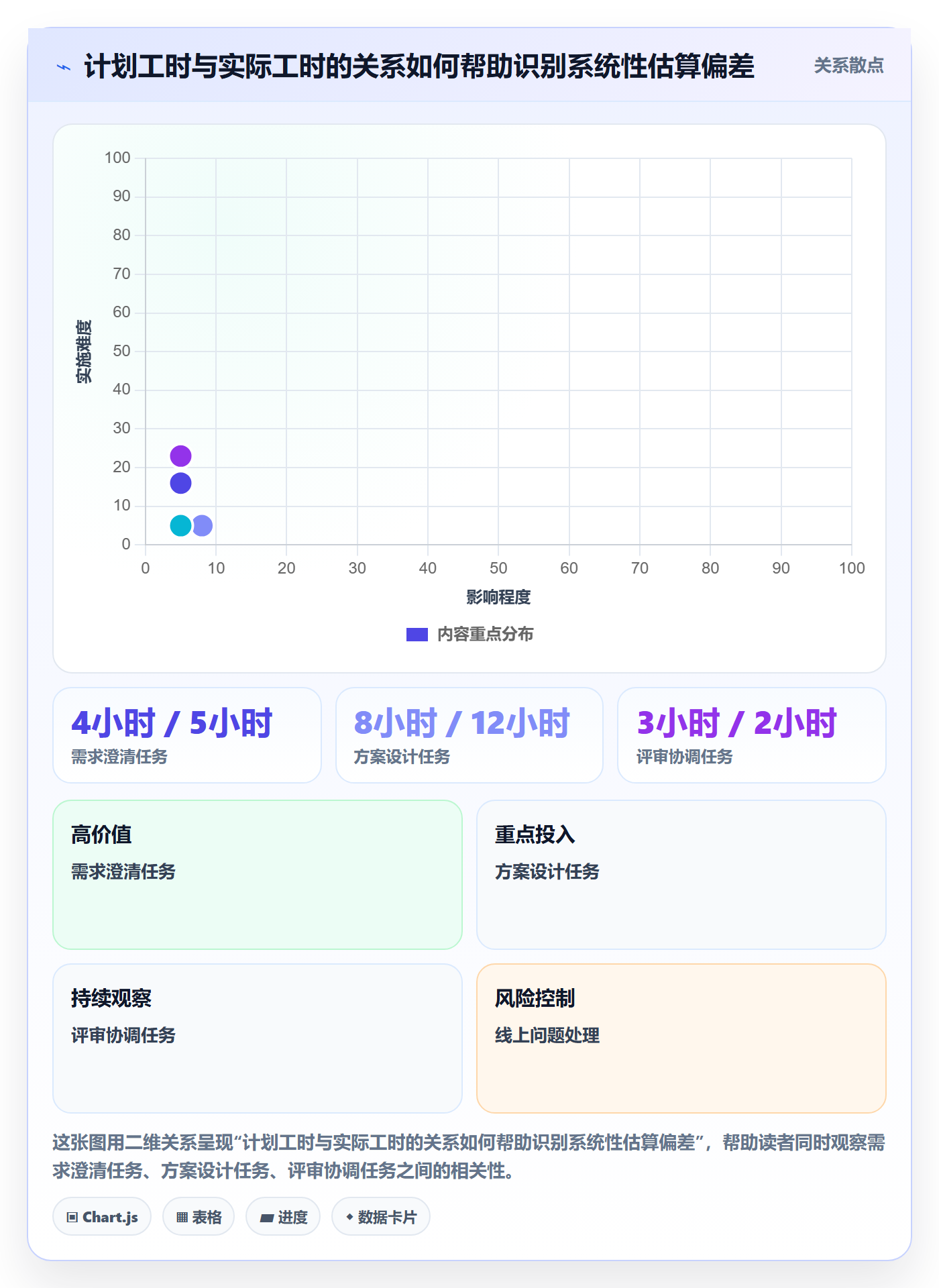 日报工时管理方法大全:产品经理工时表风险控制落地清单