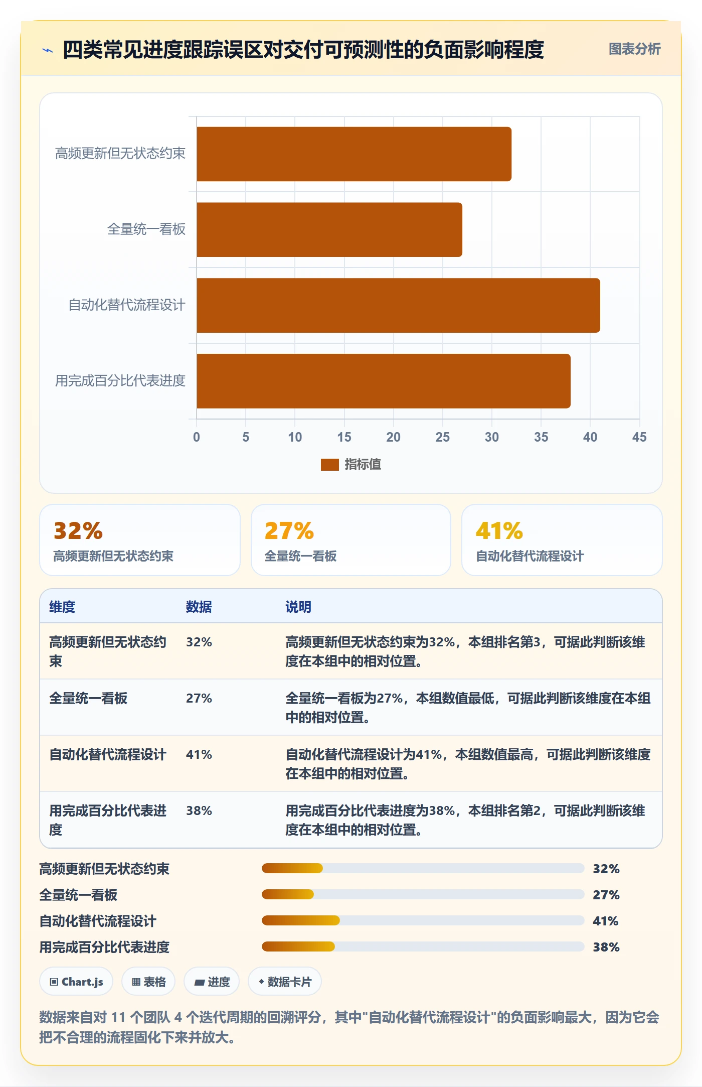 动态实操方法：研发团队提升进度跟踪效率的流程优化方法与模板