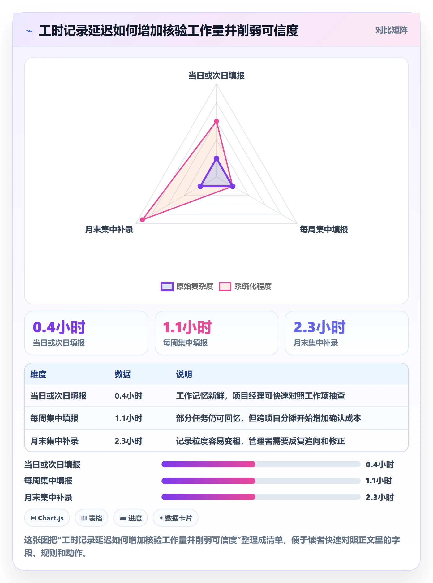 项目成本流程与规范:项目成员成本管理制度设计关键指标