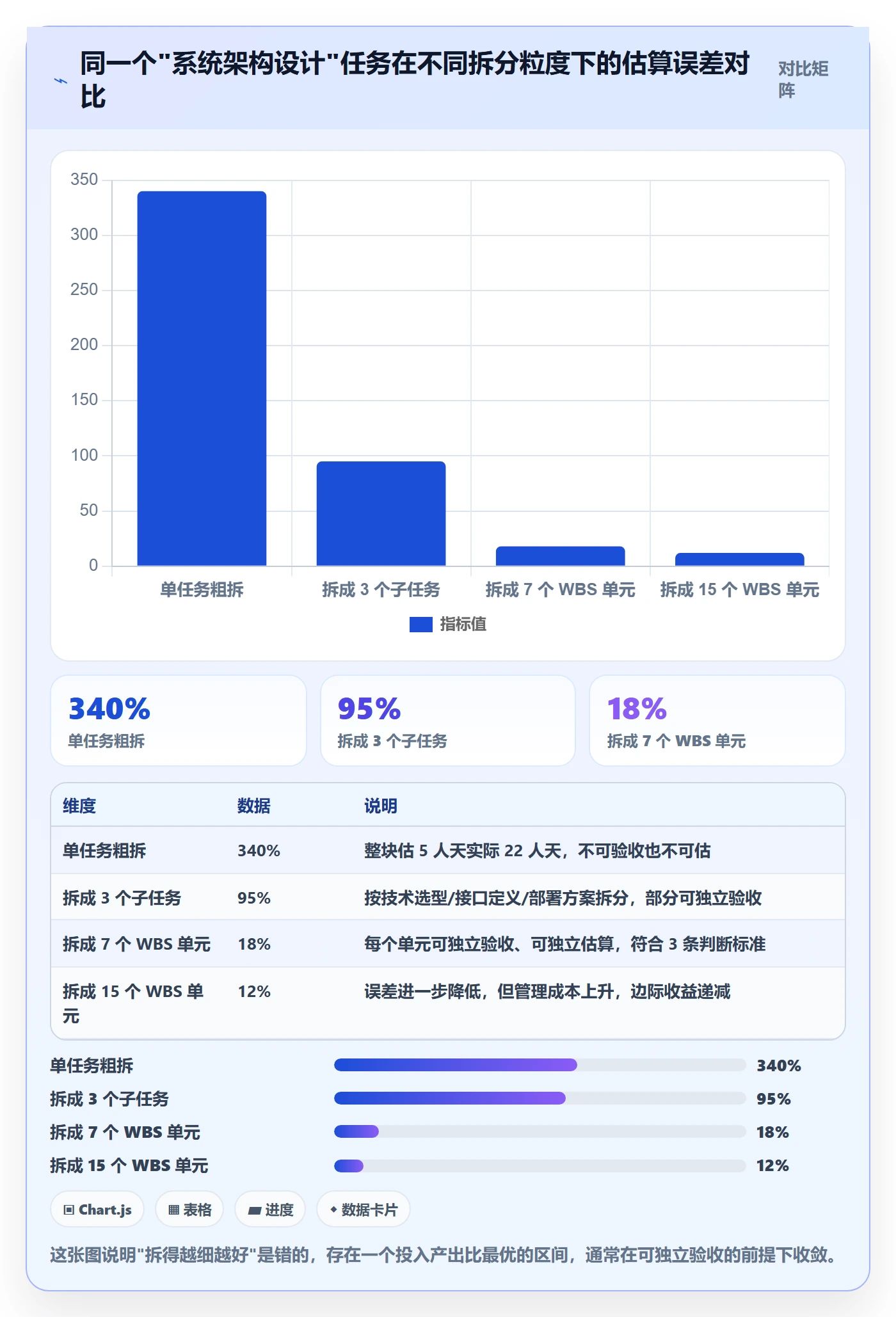 WBS怎么做？企业管理者落地方案：项目范围从0到1