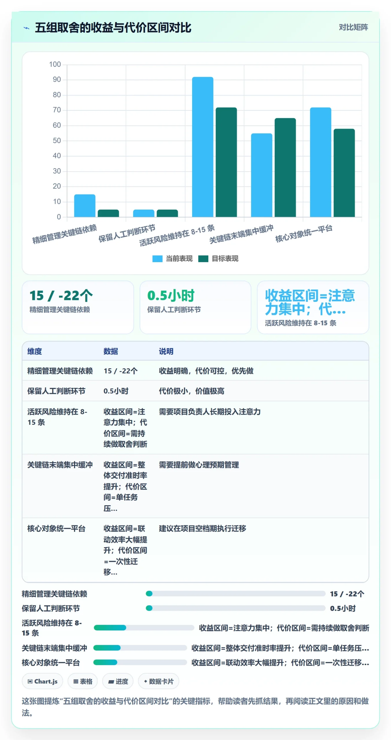 SF管理指南:项目负责人如何做好任务依赖,风险控制全流程