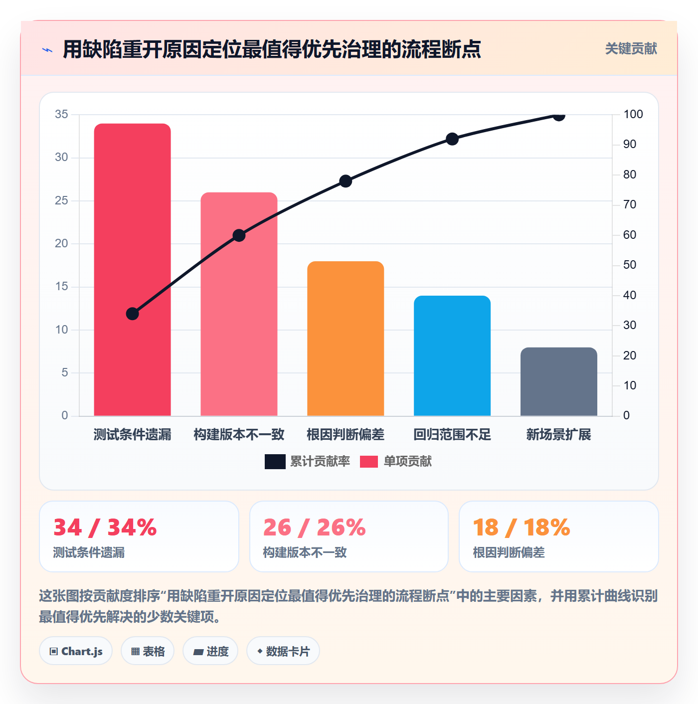 Bug / 缺陷验证全流程:管理层入门指南与一文讲清