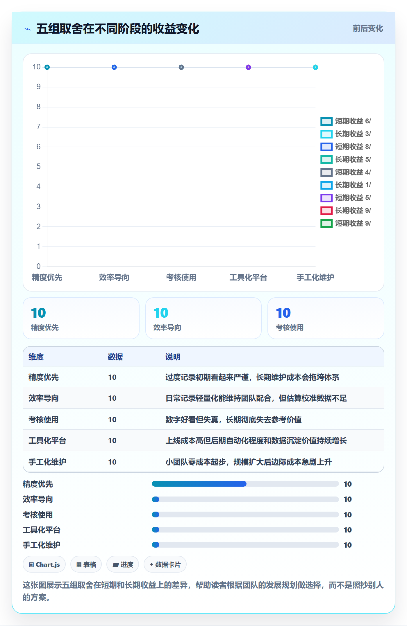 完成率怎么做?研发团队入门指南:进度管理从0到1