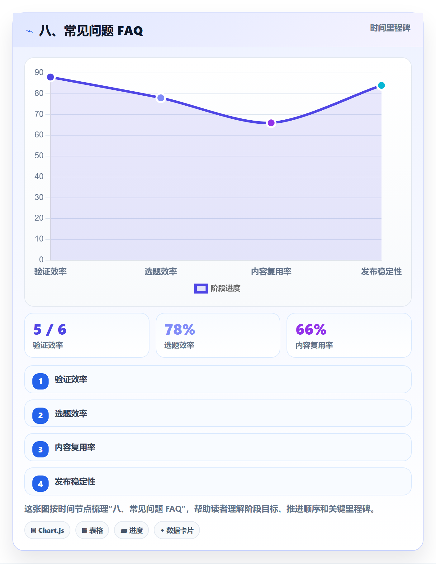 八、常见问题 FAQ