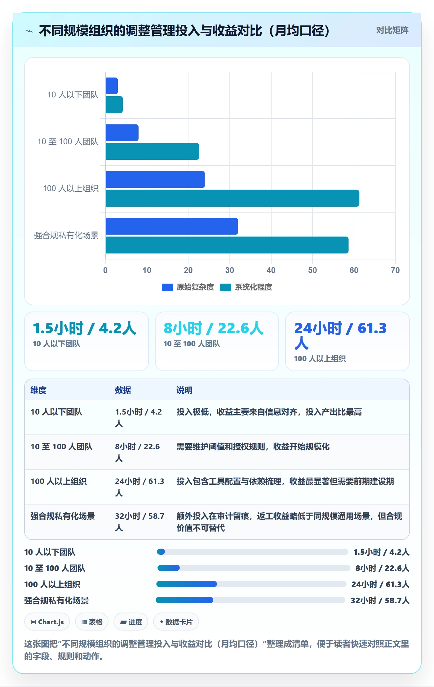 计划调整实操方法:项目经理提升项目规划效率的风险控制方法与模板