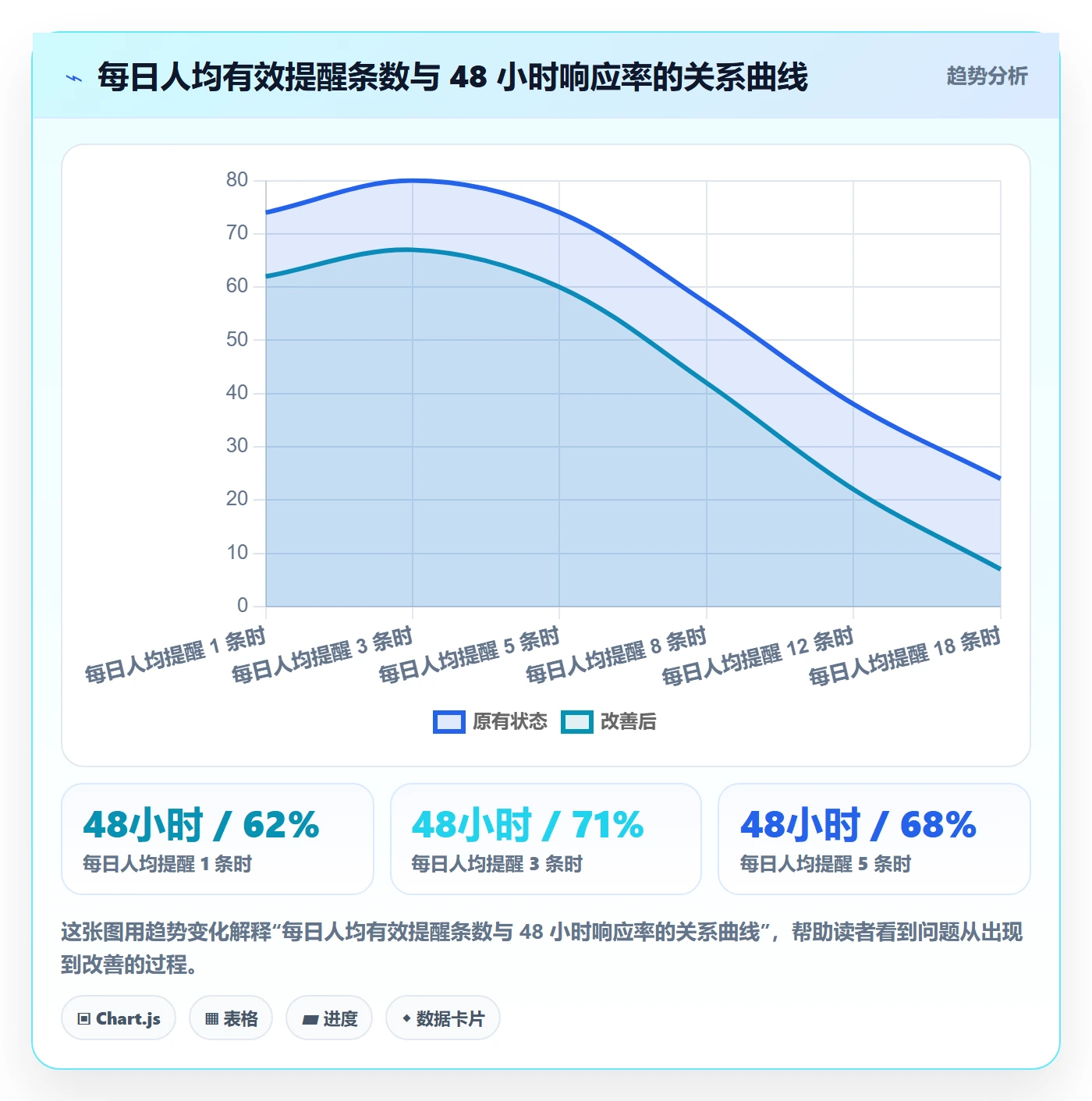 任务提醒督办全流程:研发团队落地方案与一文讲清