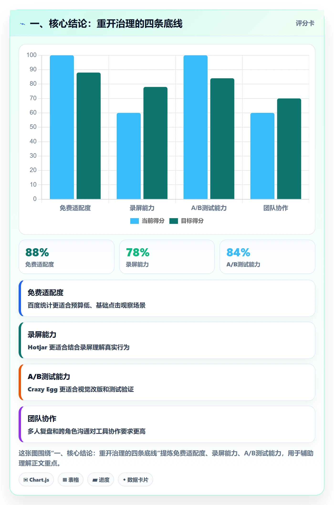 任务执行如何做好重开？管理层风险控制与操作步骤