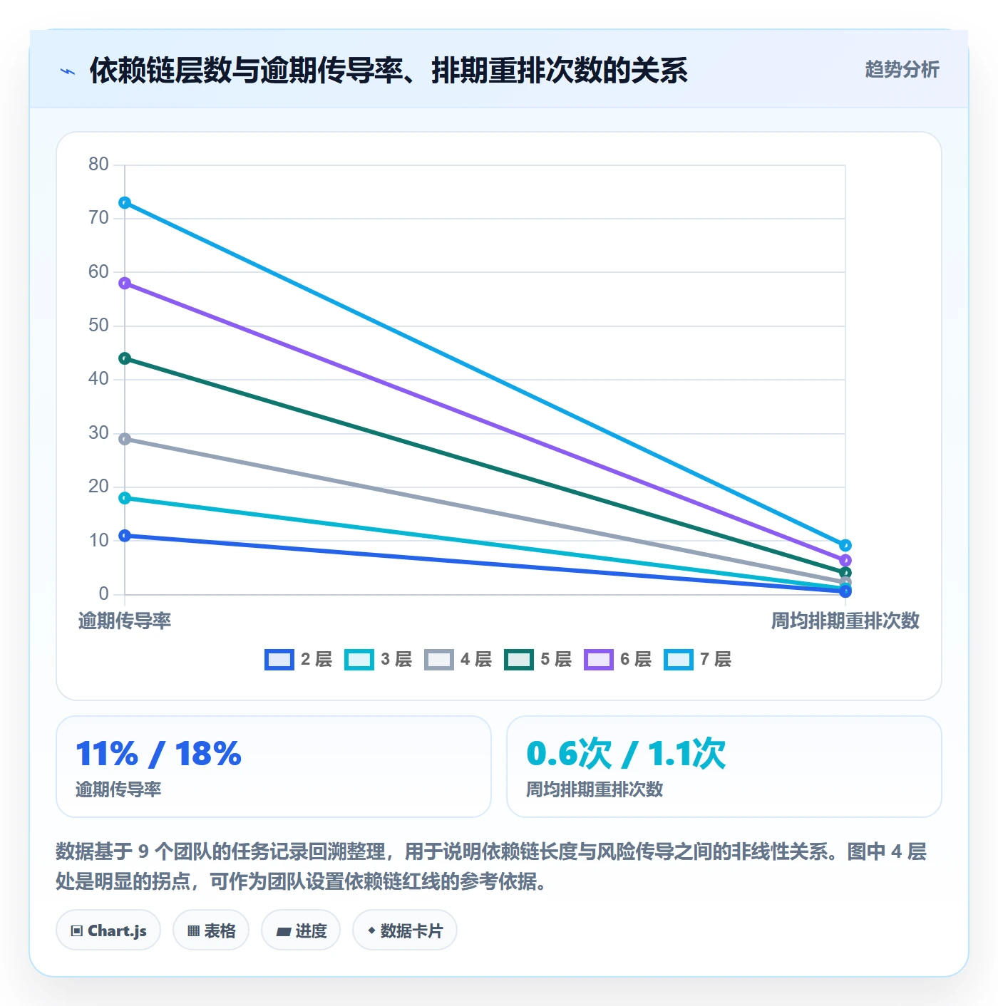 任务依赖前置任务教程:研发团队协同管理,避坑指南