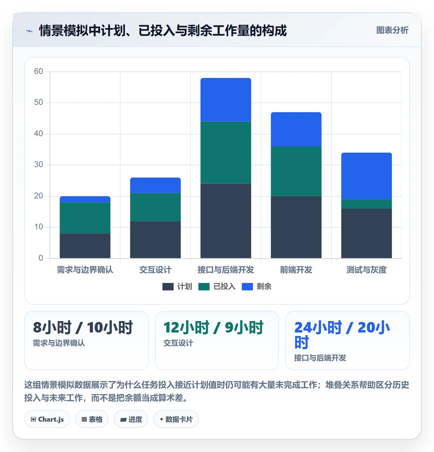 工时管理剩余工时全流程:产品经理效率提升与一文讲清