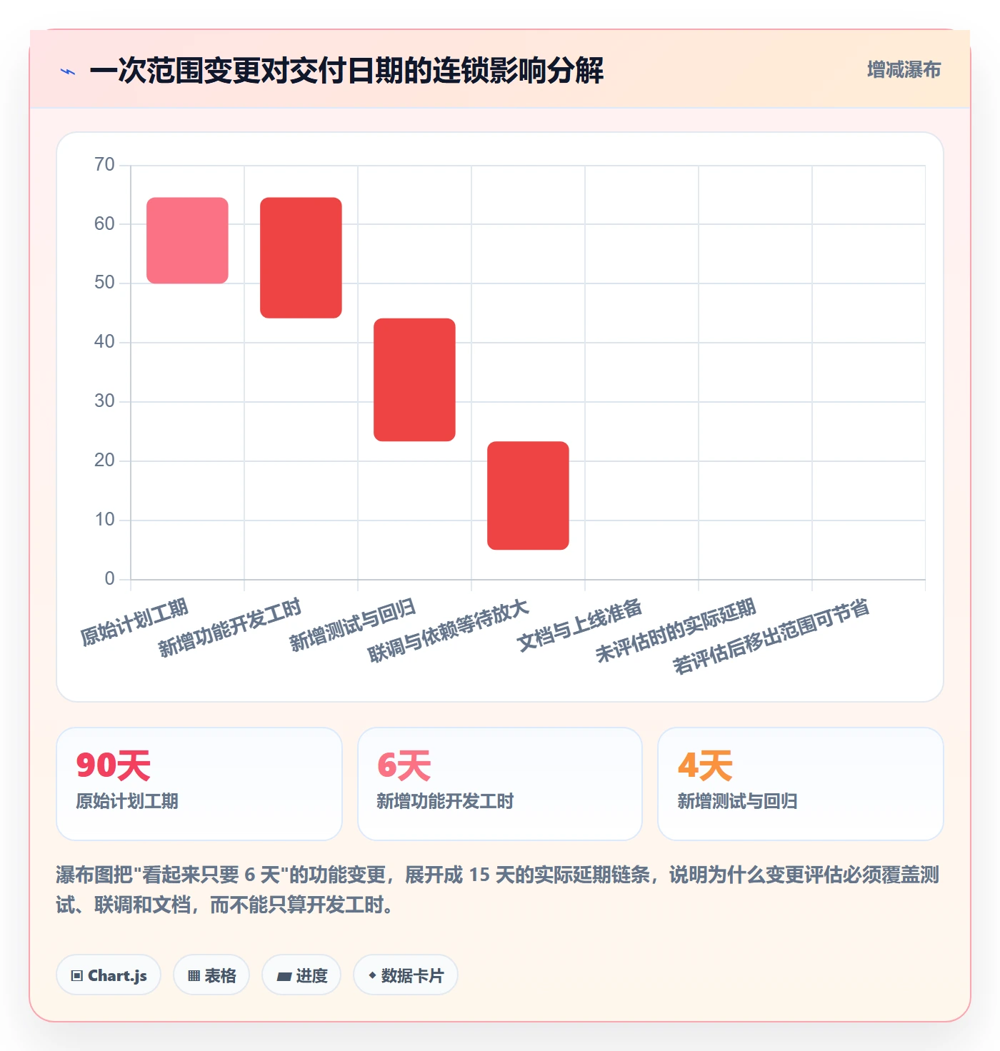 目标进度管理指南:项目负责人如何做好项目目标,最佳实践全流程