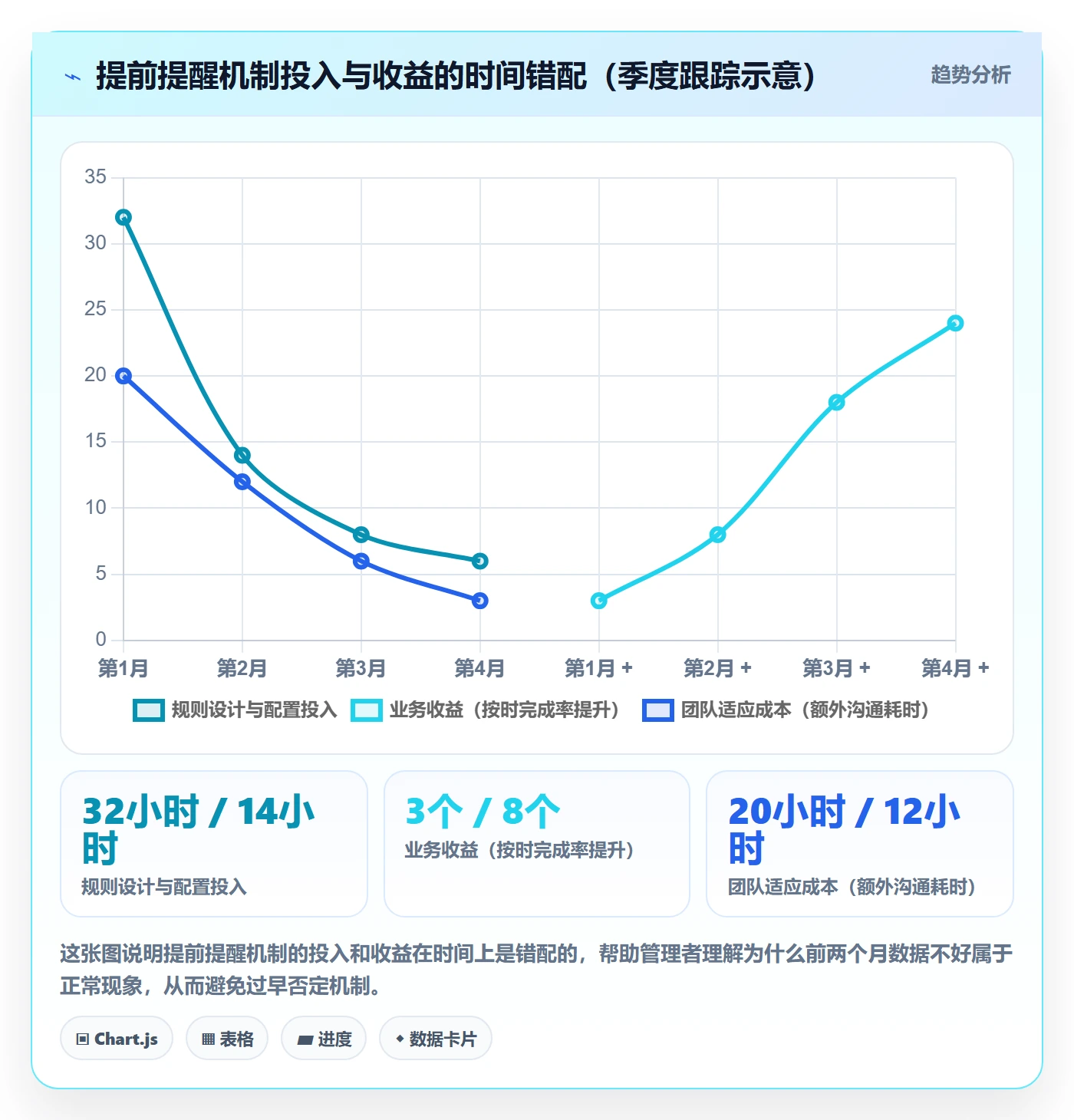 提前提醒怎么做?企业管理者落地方案:任务提醒从0到1