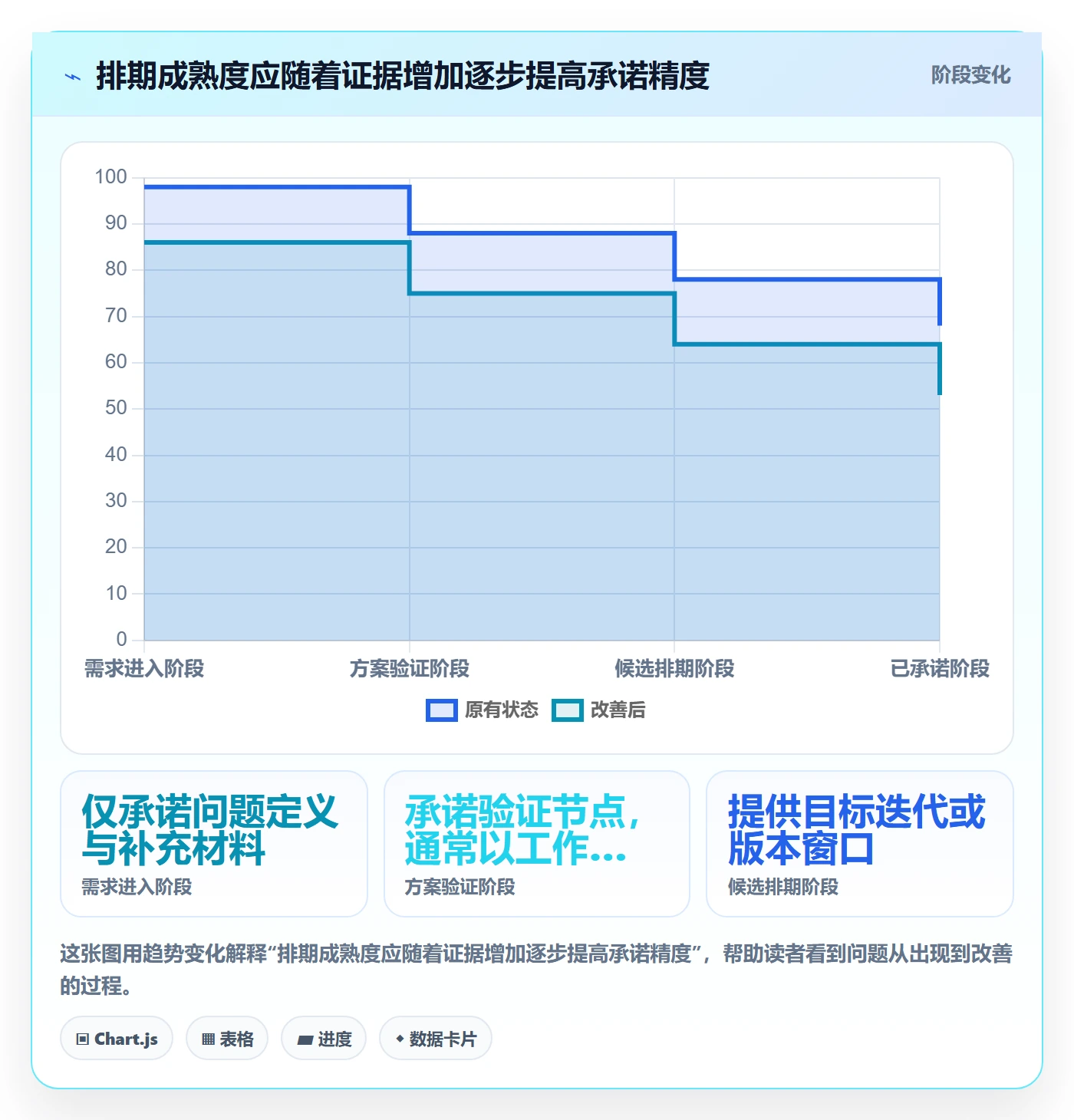 需求排期怎么做?管理层效率提升:需求排期从0到1