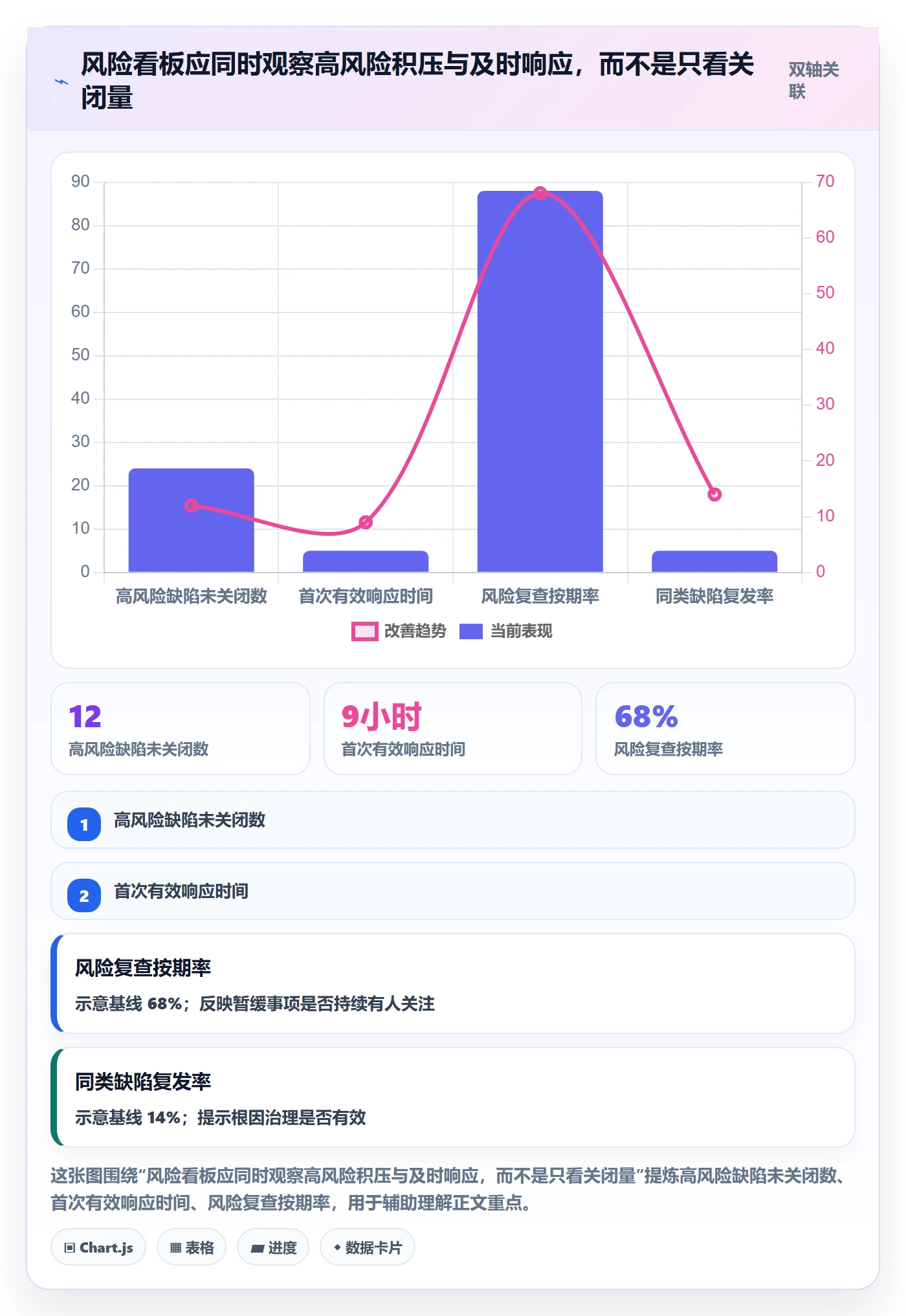 优先级最佳实践:实施团队Bug / 缺陷风险控制,常见问题