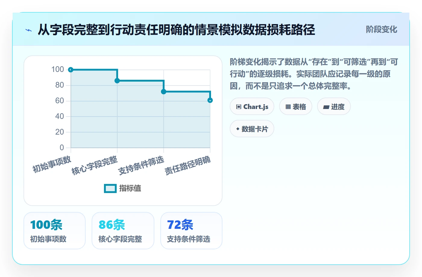 字段配置落地方案:项目成员开展列表视图的最佳实践案例解析