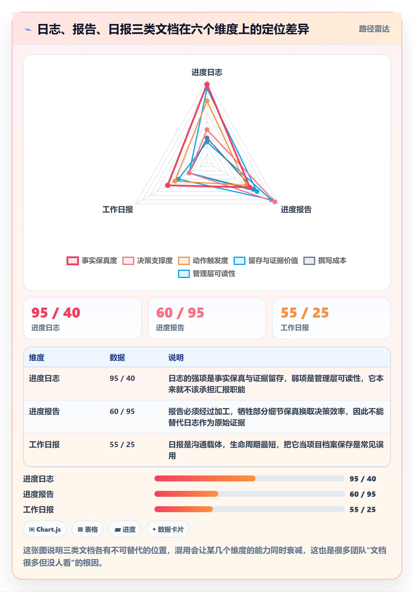 进度跟踪进度日志教程：项目经理流程优化，避坑指南