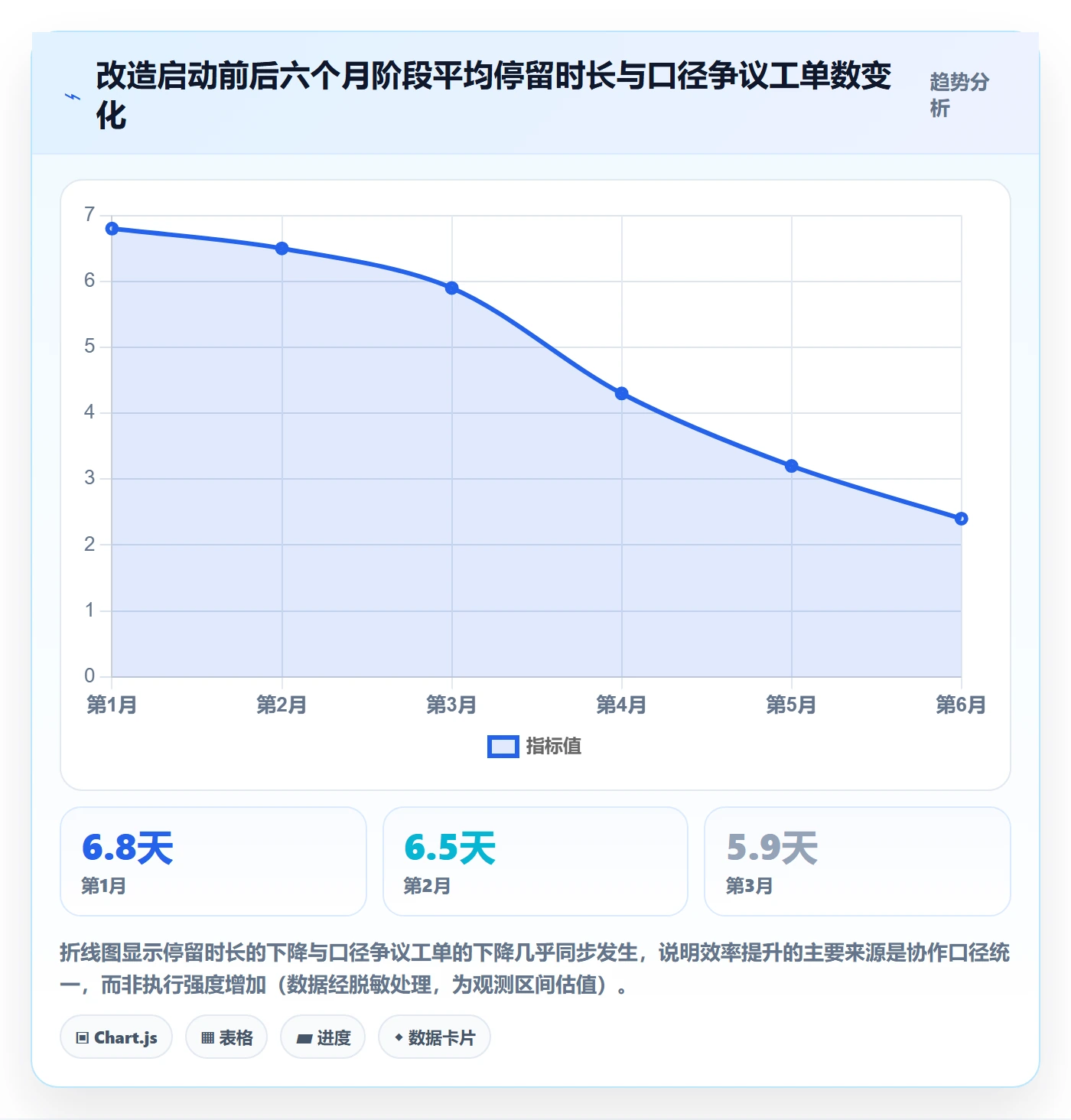 阶段状态管理指南：跨部门团队如何做好项目阶段，风险控制全流程