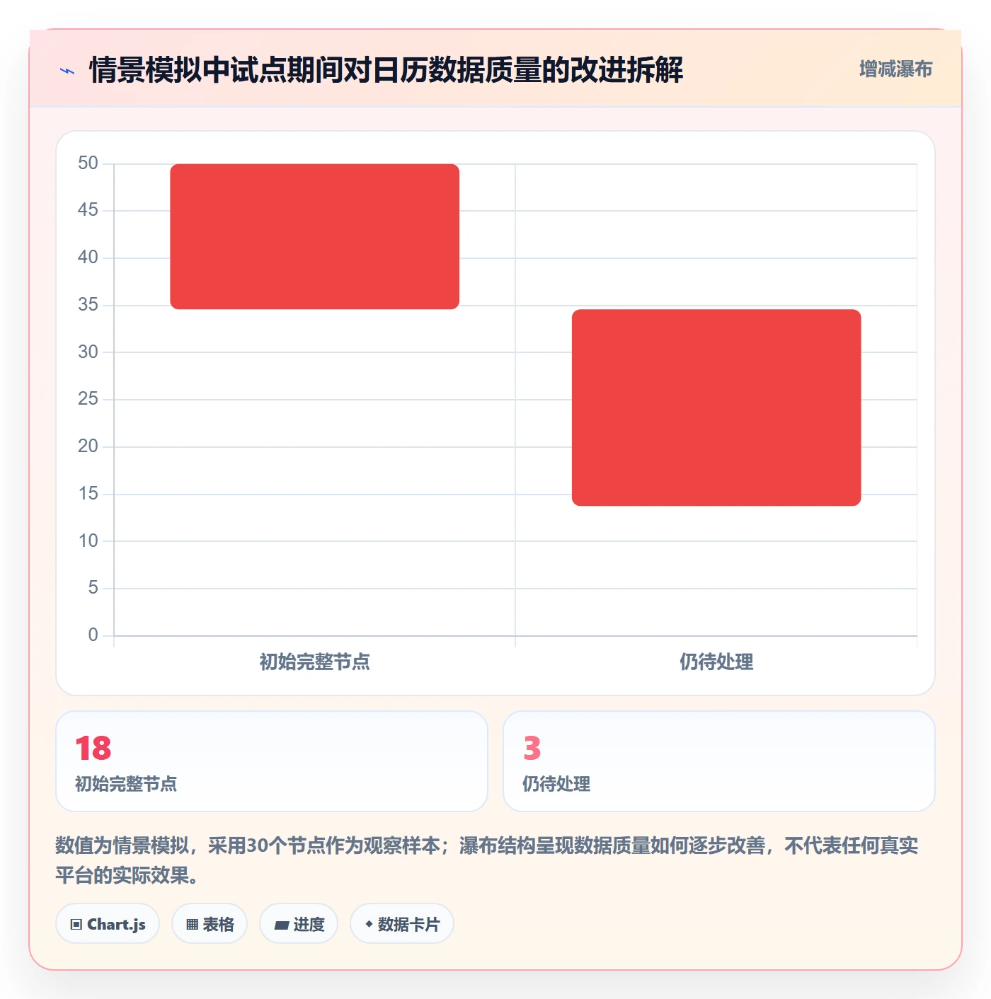 截止日期最佳实践:实施团队日历视图入门指南,常见问题