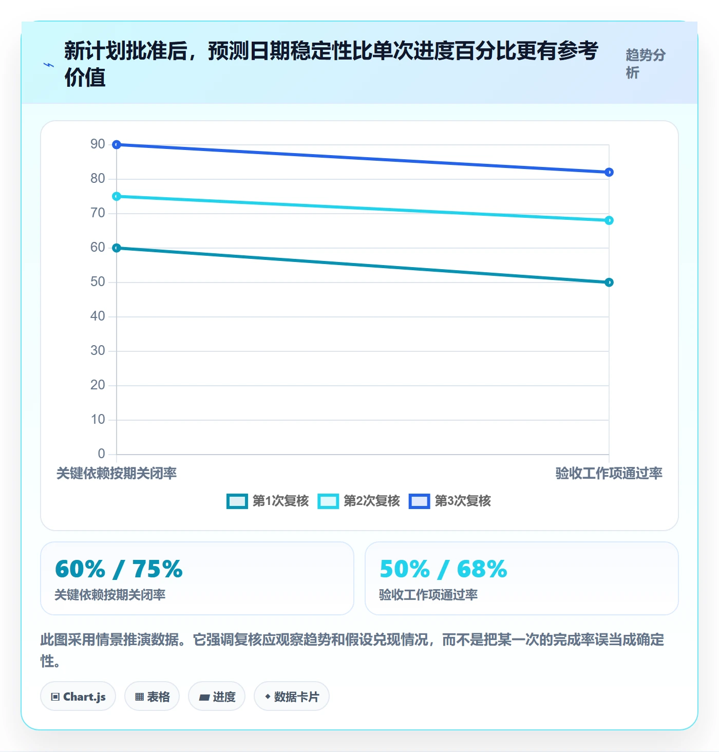 超期怎么做？项目经理实操方法：延期管理从0到1