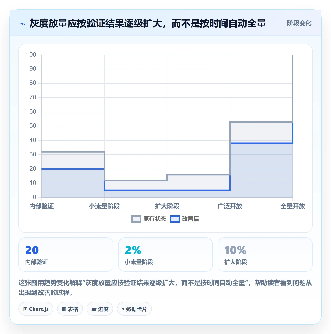 上线落地方案：产品经理开展发布管理的实操方法案例解析