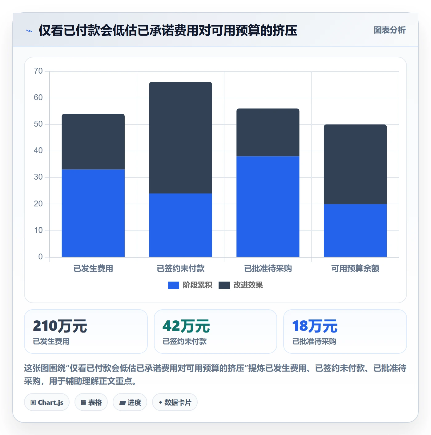 费用最佳实践：研发团队成本管理风险控制，常见问题
