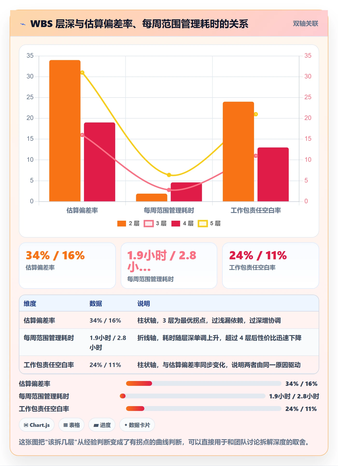 项目范围工作分解教程:项目成员最佳实践,避坑指南