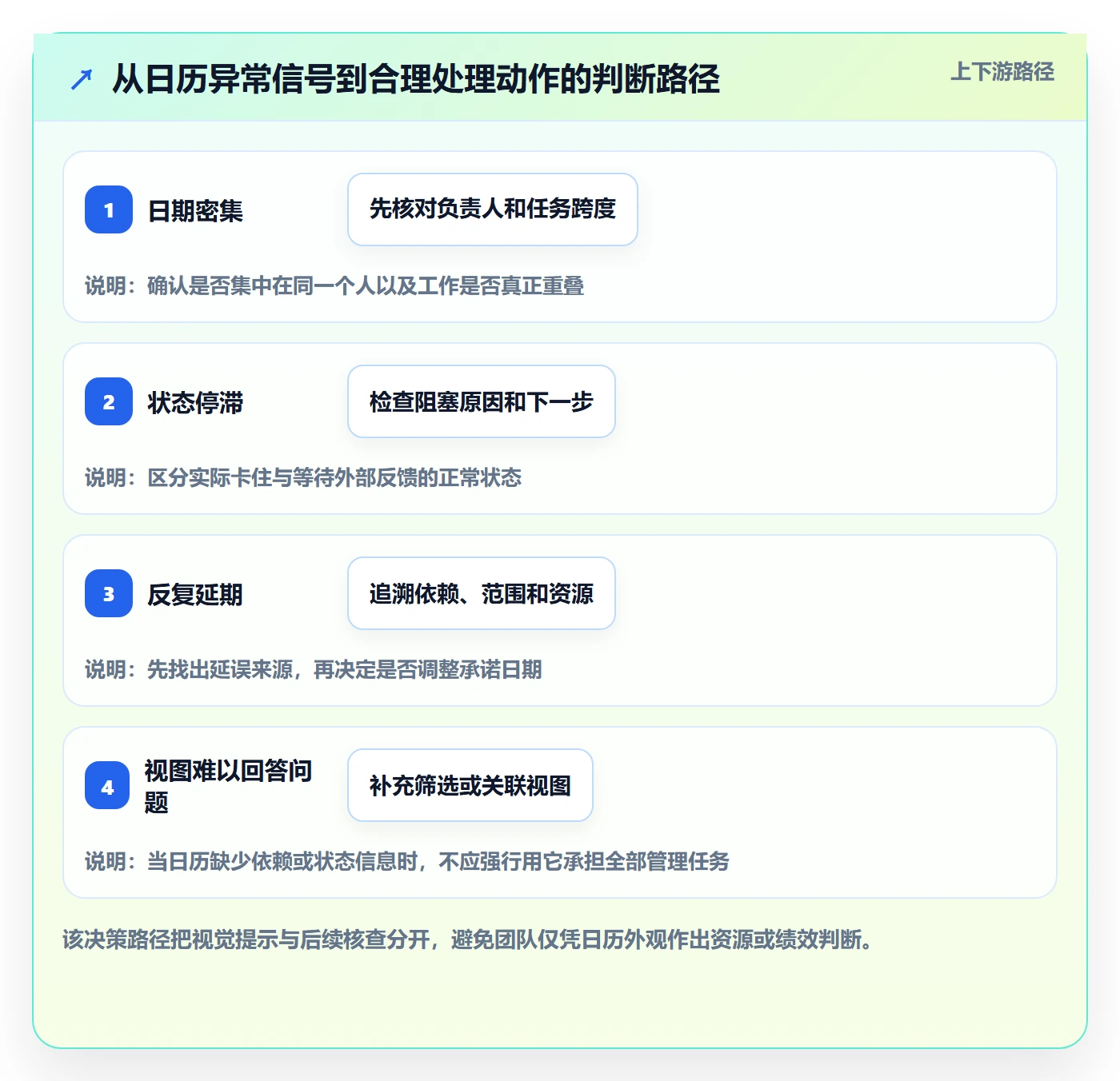 日历视图任务日历教程：项目成员协同管理，避坑指南
