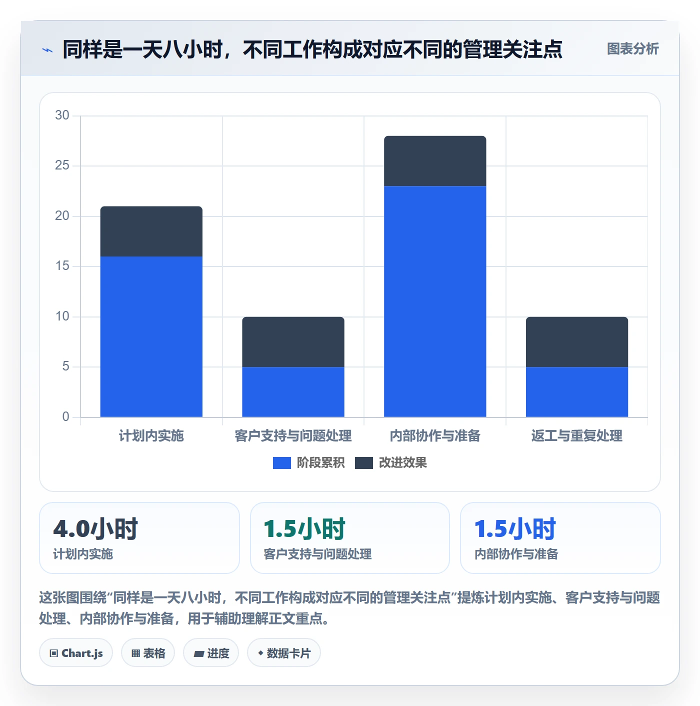 工时表如何做好日报工时?实施团队协同管理与操作步骤