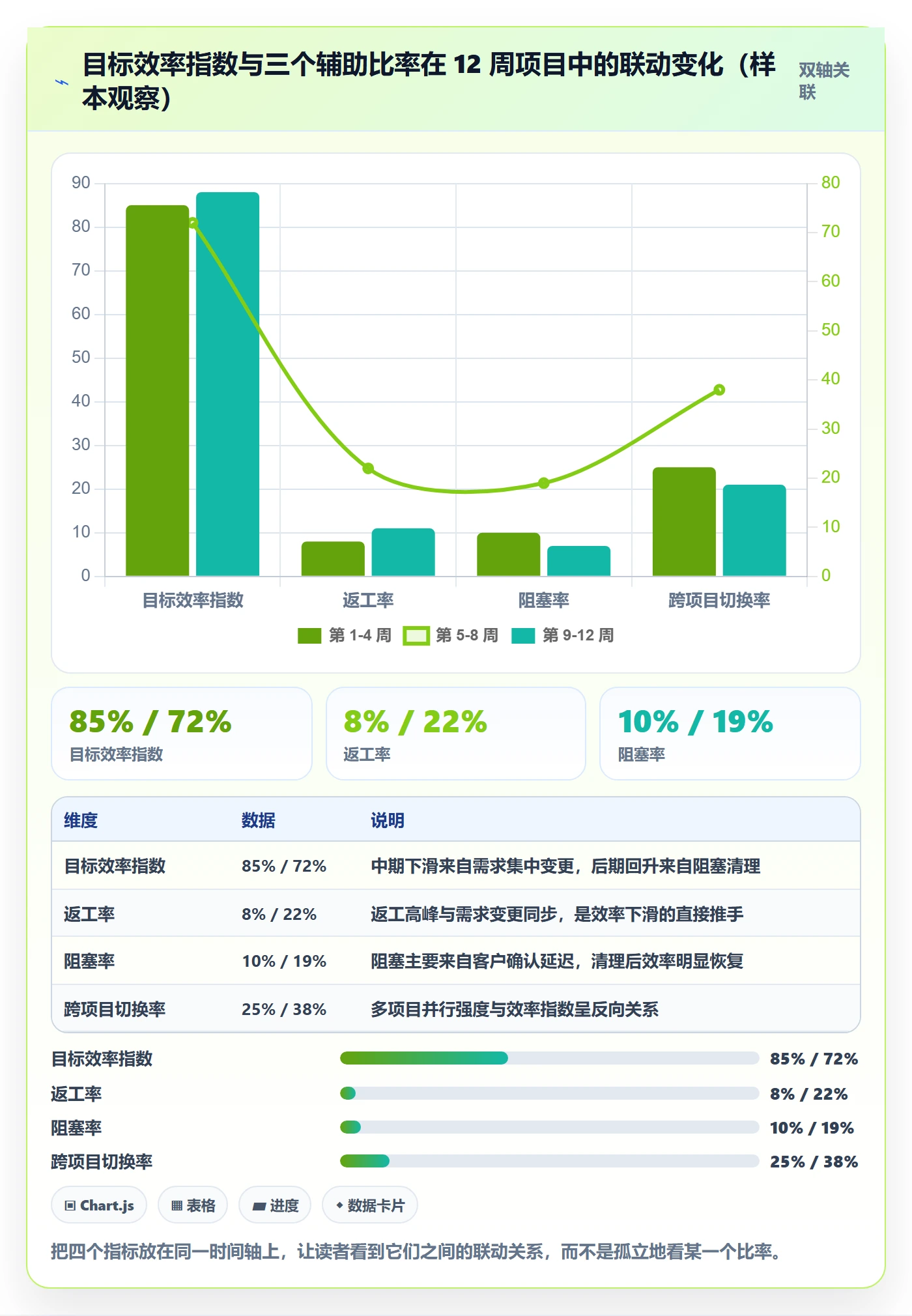 成功标准实操方法：实施团队提升项目目标效率的效率提升方法与模板