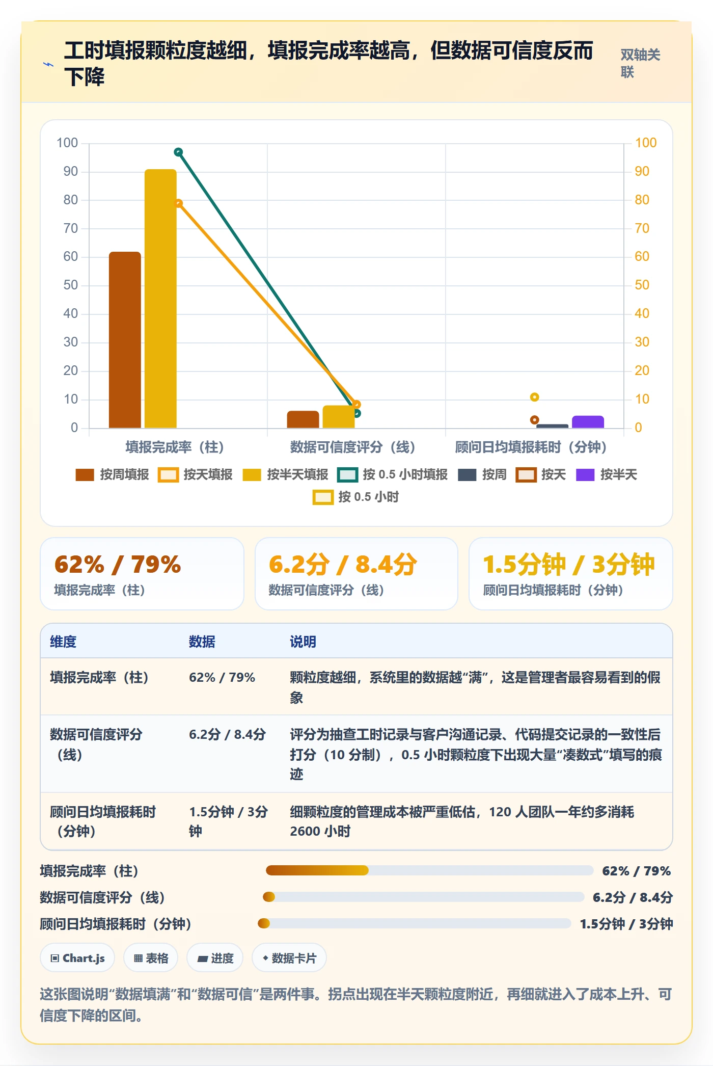 进度偏差落地方案:实施团队开展进度管理的效率提升案例解析