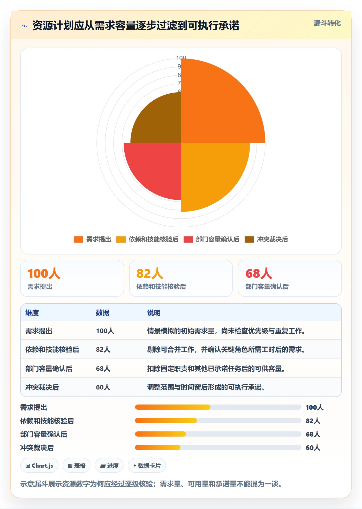 投入比例流程与规范：跨部门团队人力资源计划风险控制关键指标