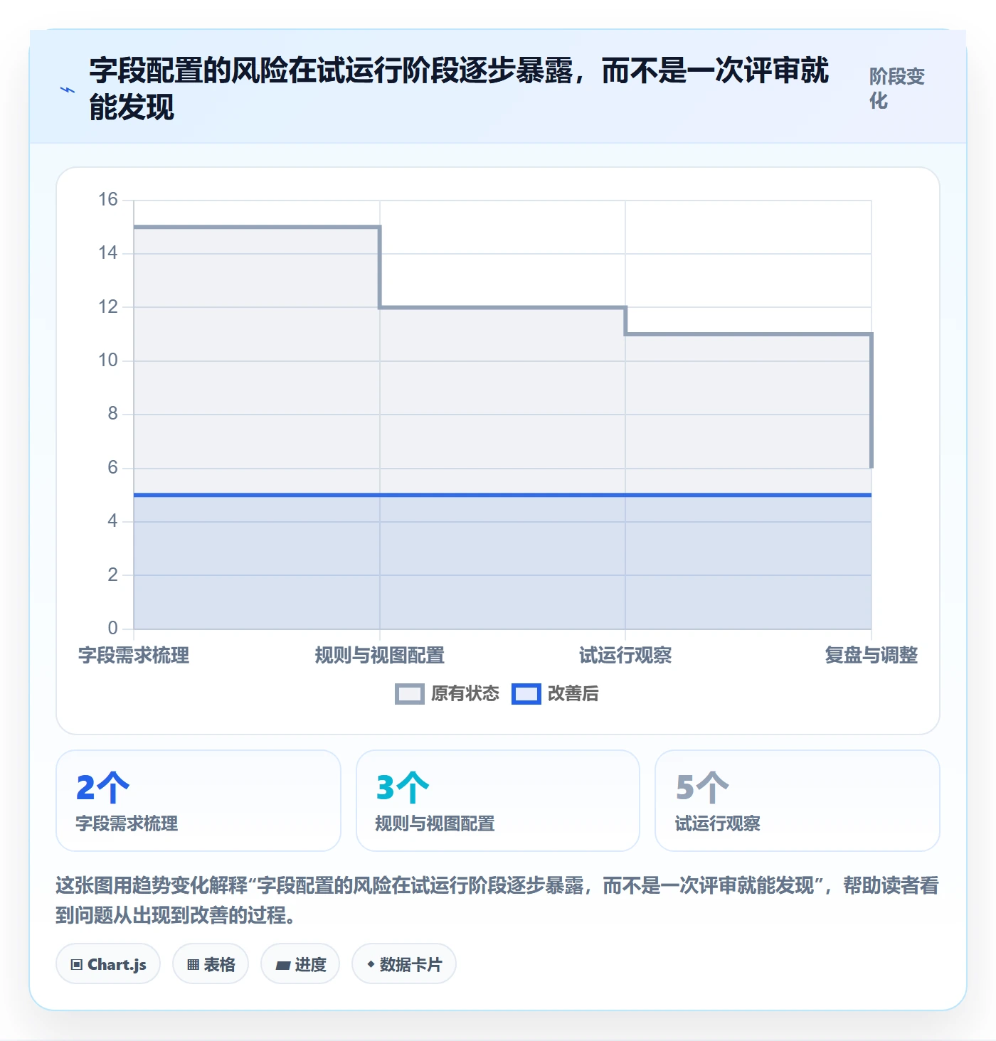 列表视图如何做好字段配置?项目经理落地方案与操作步骤