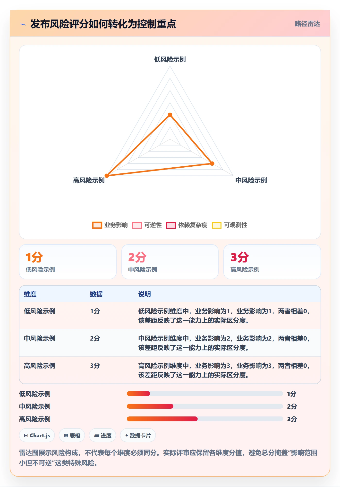 发布管理发布教程：跨部门团队落地方案，避坑指南