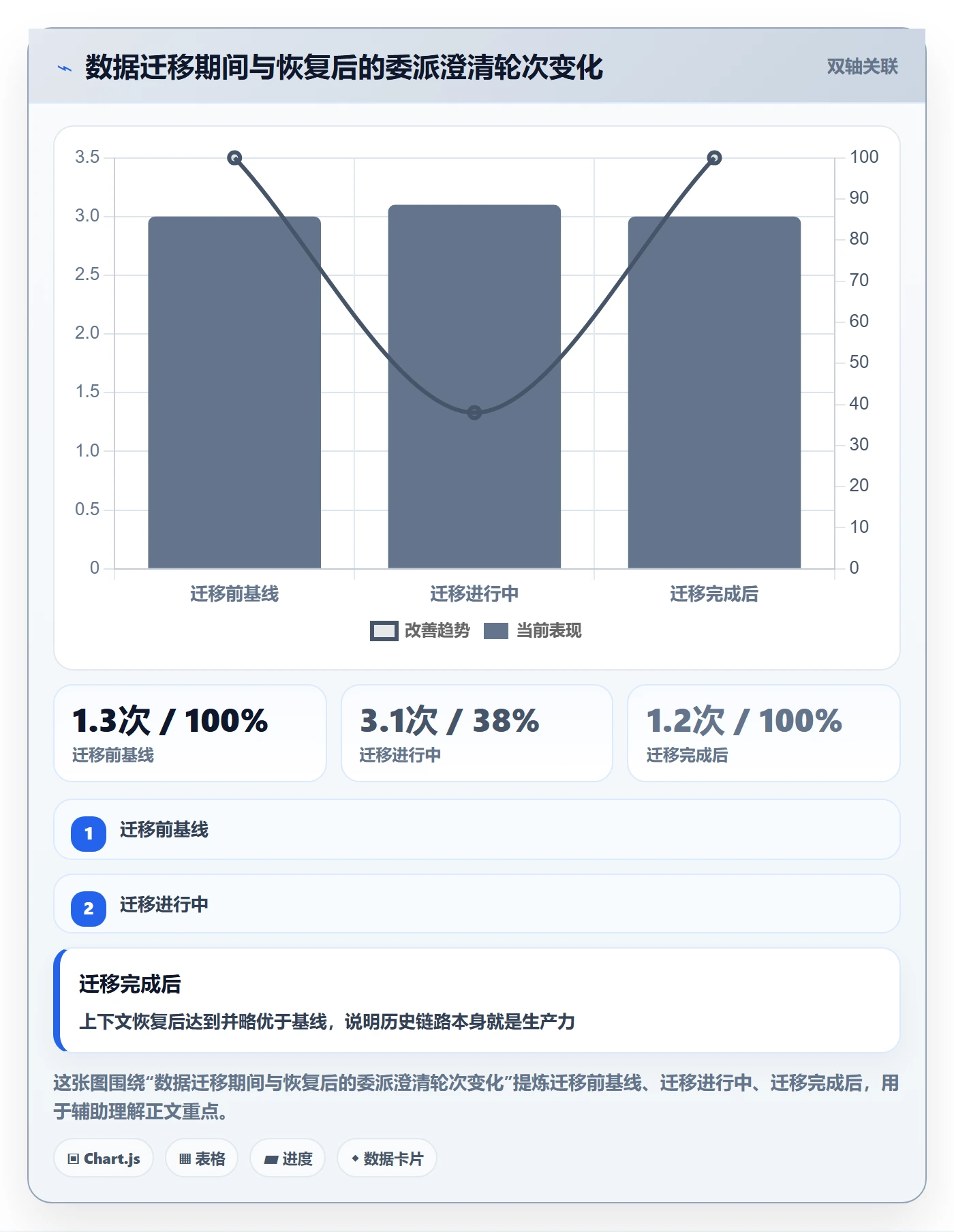 委派最佳实践:管理层任务分派效率提升,常见问题